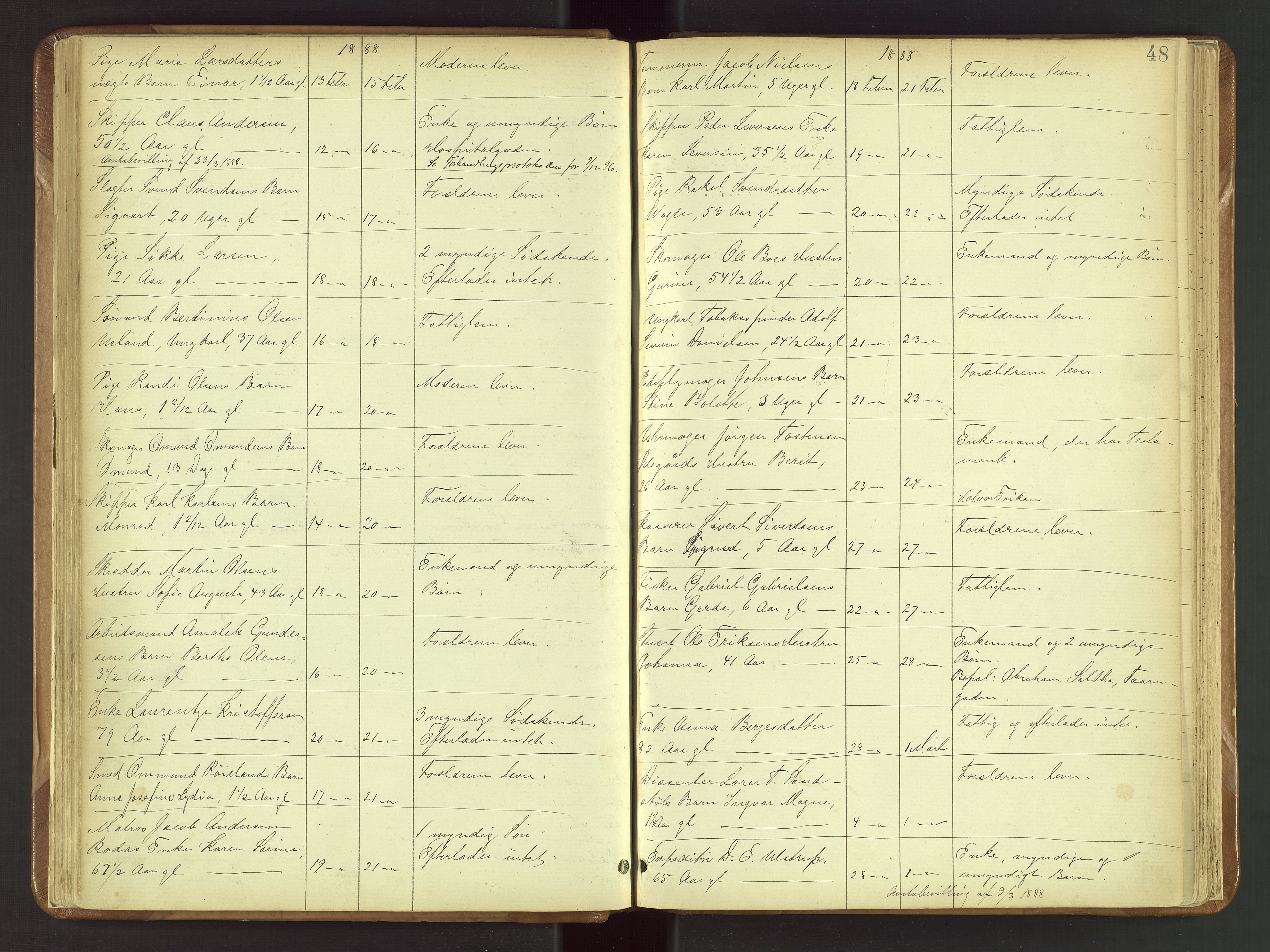Stavanger skifteforvalter, AV/SAST-A-101412/001/5/52/52B/L0001: Dødsfallsprotokoll, 1885-1894, p. 48