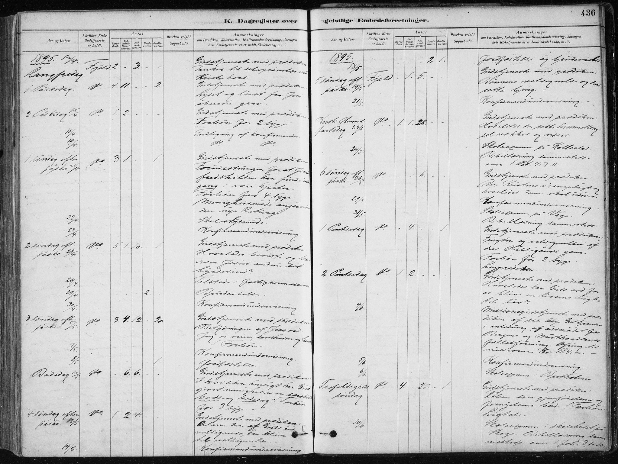 Fjell sokneprestembete, AV/SAB-A-75301/H/Haa: Parish register (official) no. A  8, 1878-1898, p. 436