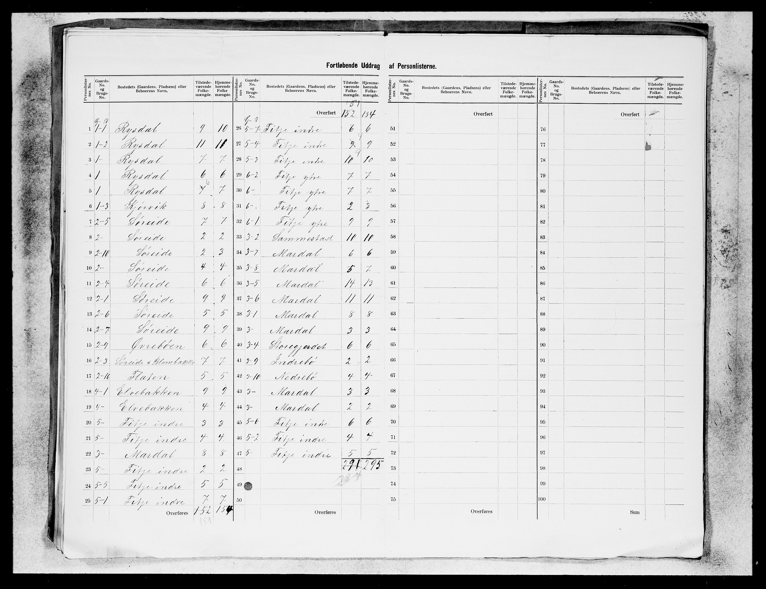 SAB, 1900 census for Gloppen, 1900, p. 12