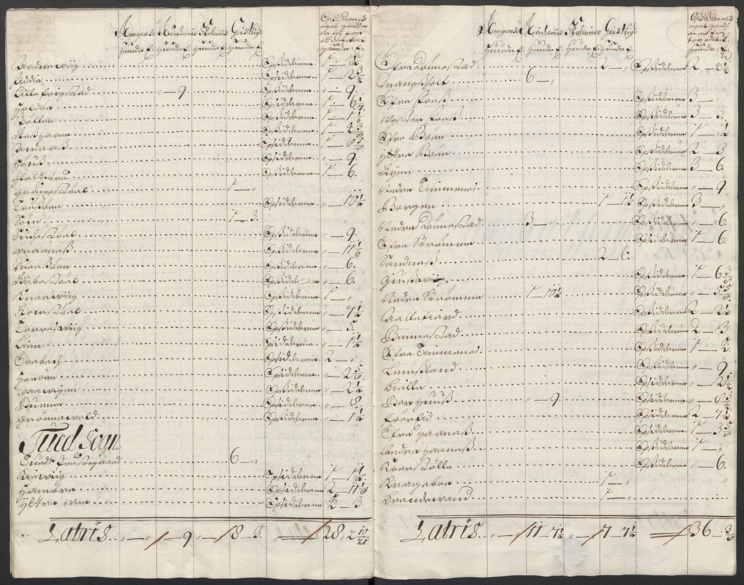 Rentekammeret inntil 1814, Reviderte regnskaper, Fogderegnskap, RA/EA-4092/R43/L2549: Fogderegnskap Lista og Mandal, 1701-1702, p. 198