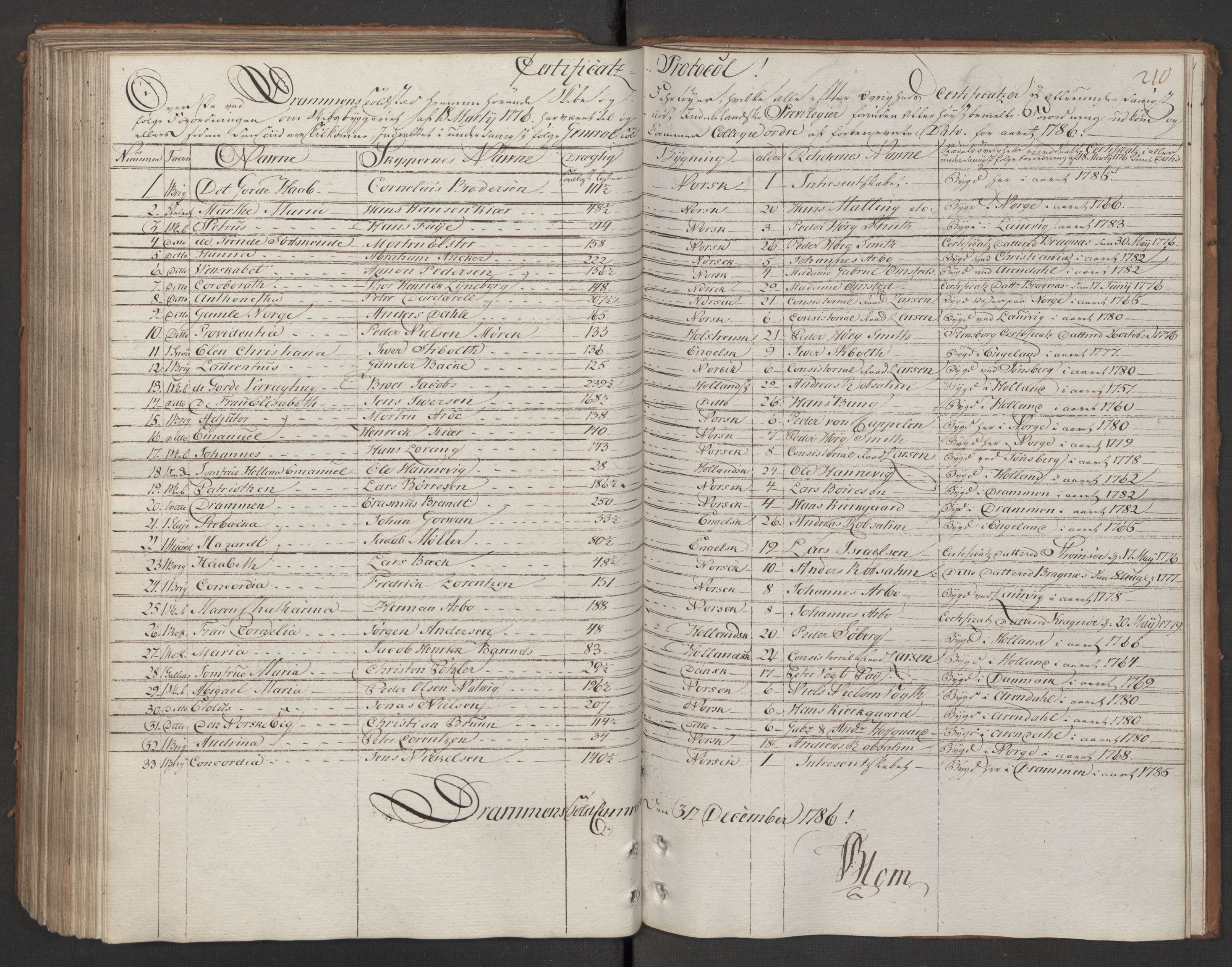 Generaltollkammeret, tollregnskaper, AV/RA-EA-5490/R08/L0143/0001: Tollregnskaper Drammen / Utgående hovedtollbok, 1786, p. 209b-210a