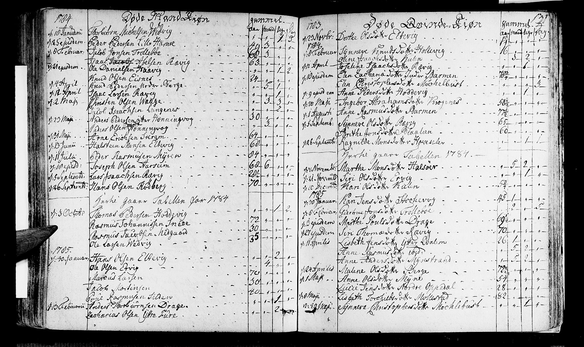 Selje sokneprestembete, AV/SAB-A-99938/H/Ha/Haa/Haaa: Parish register (official) no. A 6, 1782-1806, p. 131