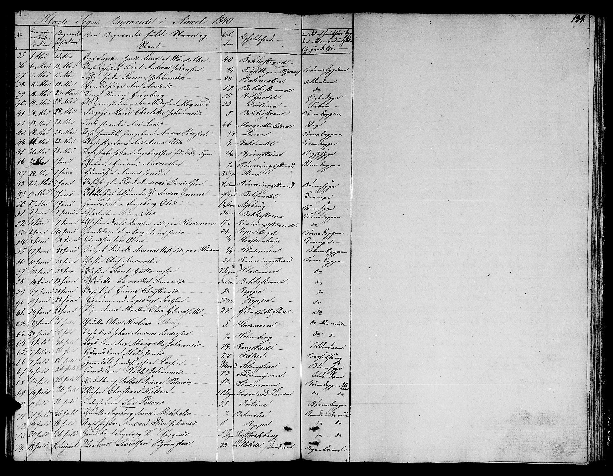 Ministerialprotokoller, klokkerbøker og fødselsregistre - Sør-Trøndelag, AV/SAT-A-1456/606/L0308: Parish register (copy) no. 606C04, 1829-1840, p. 134