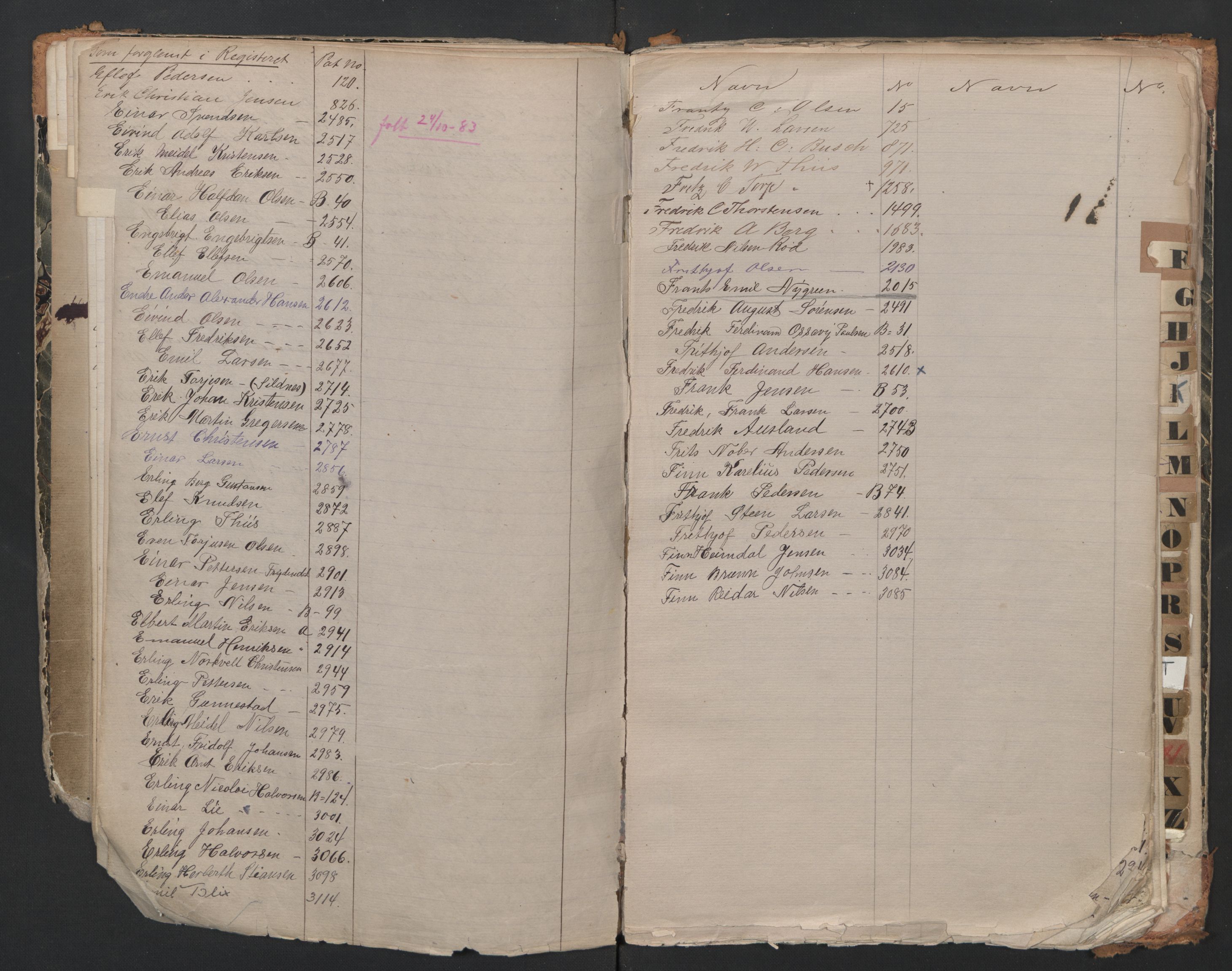 Risør mønstringskrets, AV/SAK-2031-0010/F/Fb/L0017: Register til hovedrulle nr 1-3114, T-16, 1869-1930, p. 9
