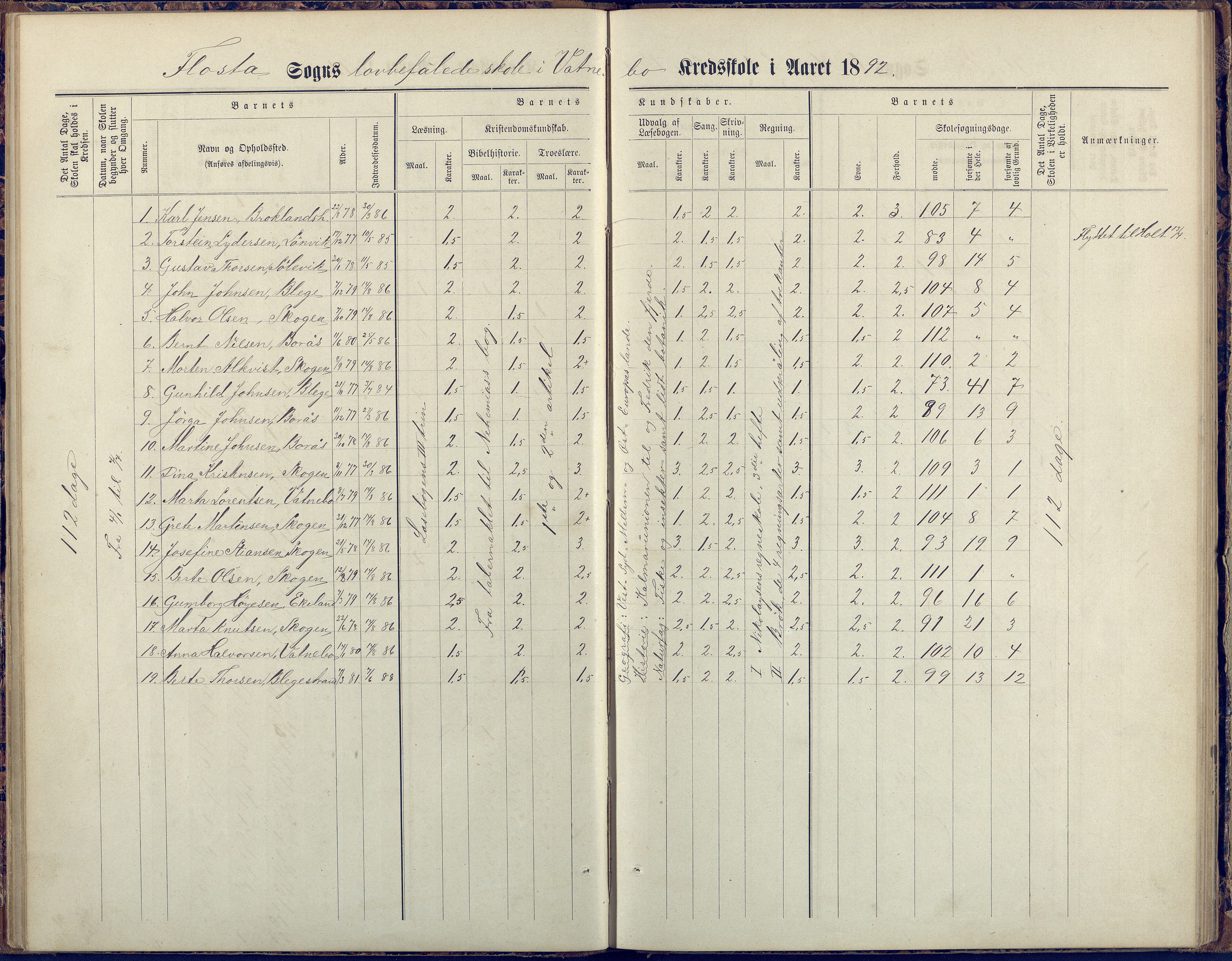 Flosta kommune, Vatnebu skole, AAKS/KA0916-550d/F3/L0002: Skoleprotokoll, 1878-1906