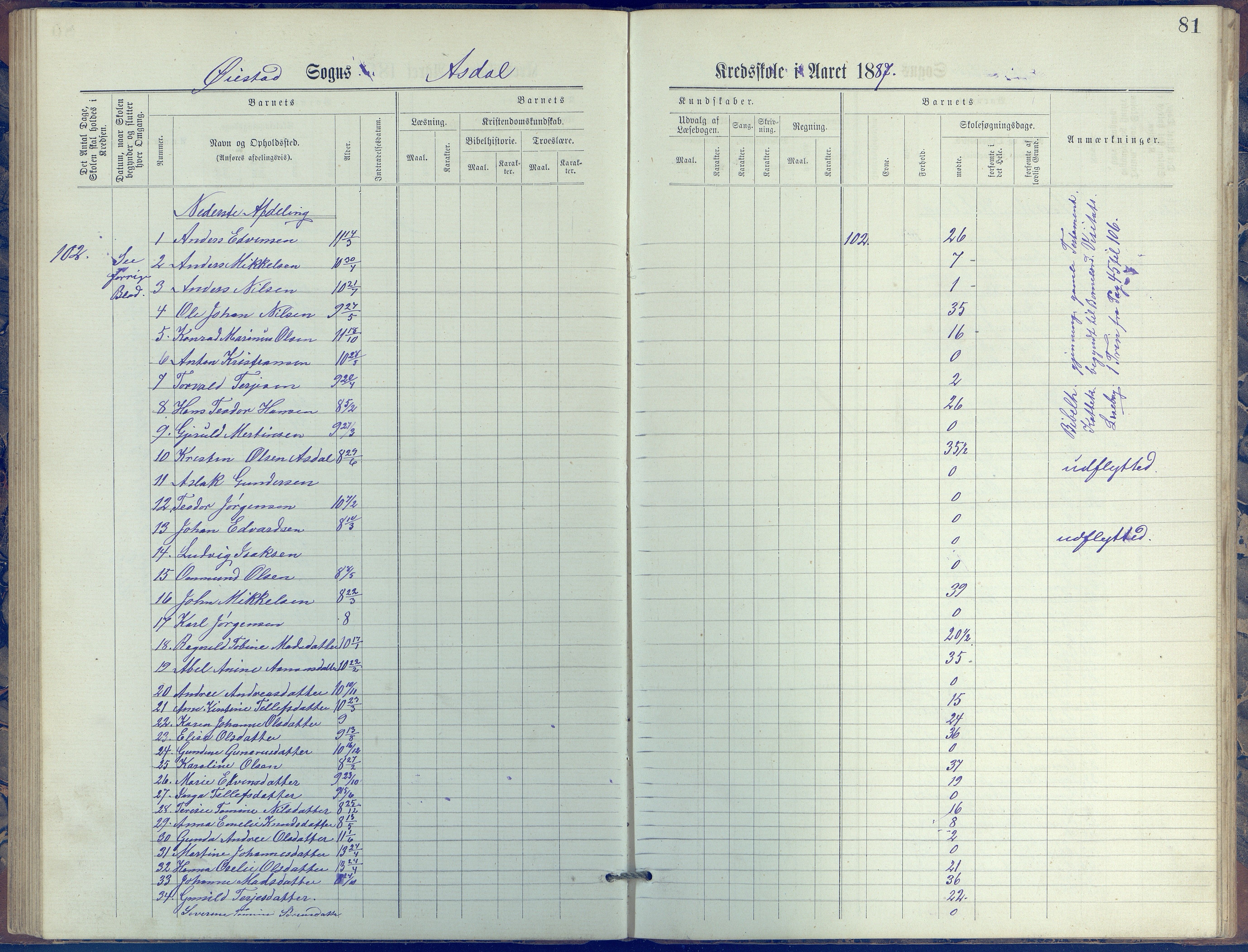 Øyestad kommune frem til 1979, AAKS/KA0920-PK/06/06E/L0005: Journal, øverste avdeling, 1884-1918, p. 81