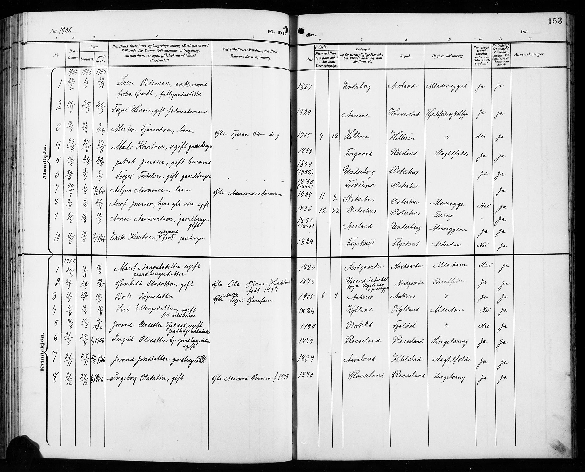 Åseral sokneprestkontor, AV/SAK-1111-0051/F/Fb/L0003: Parish register (copy) no. B 3, 1900-1919, p. 153