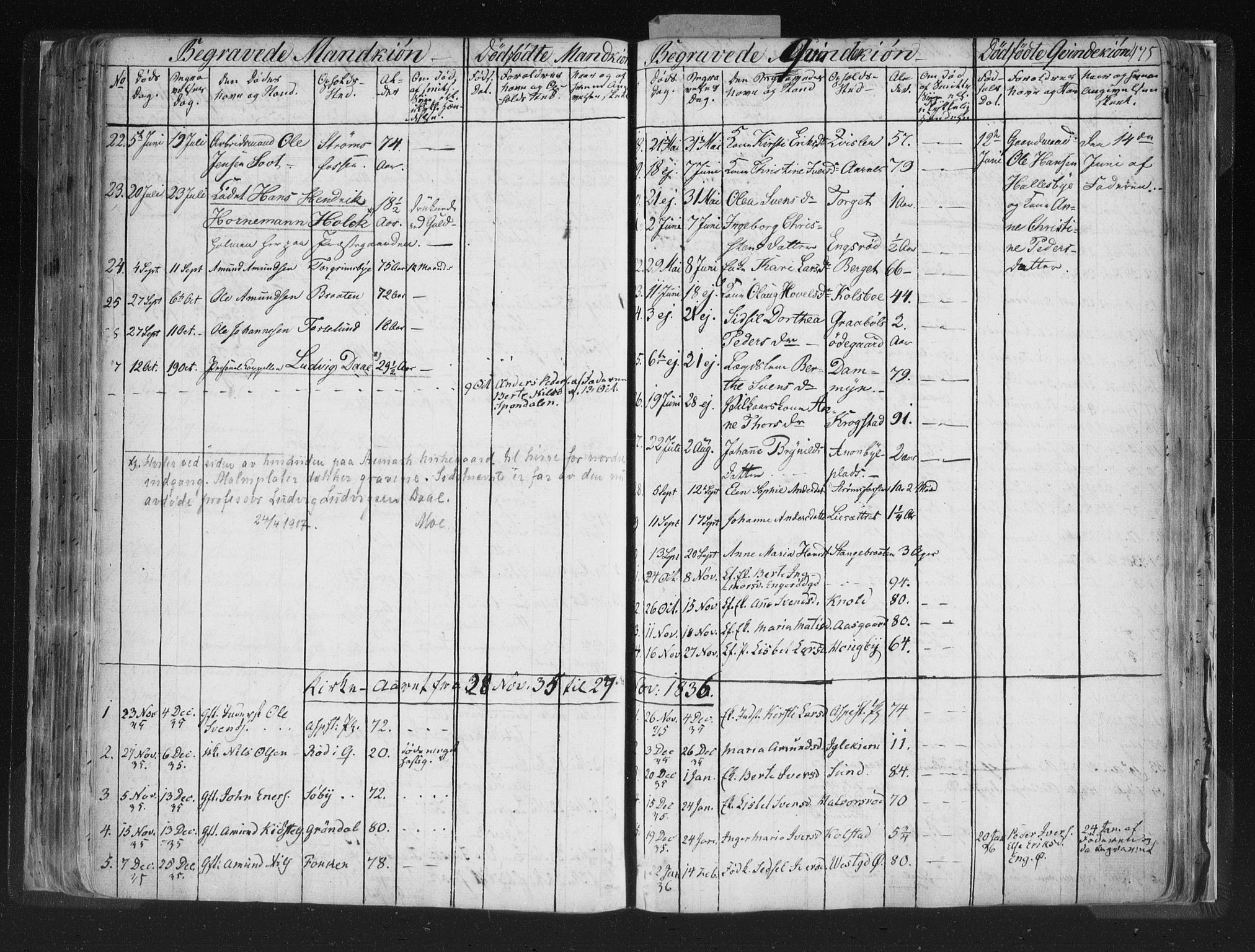Aremark prestekontor Kirkebøker, SAO/A-10899/F/Fc/L0002: Parish register (official) no. III 2, 1834-1849, p. 175