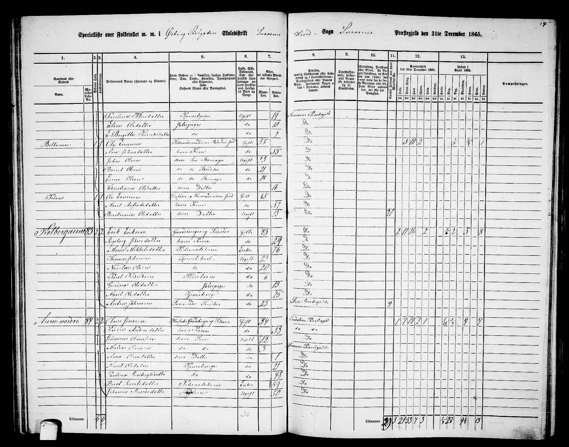 RA, 1865 census for Snåsa, 1865, p. 48