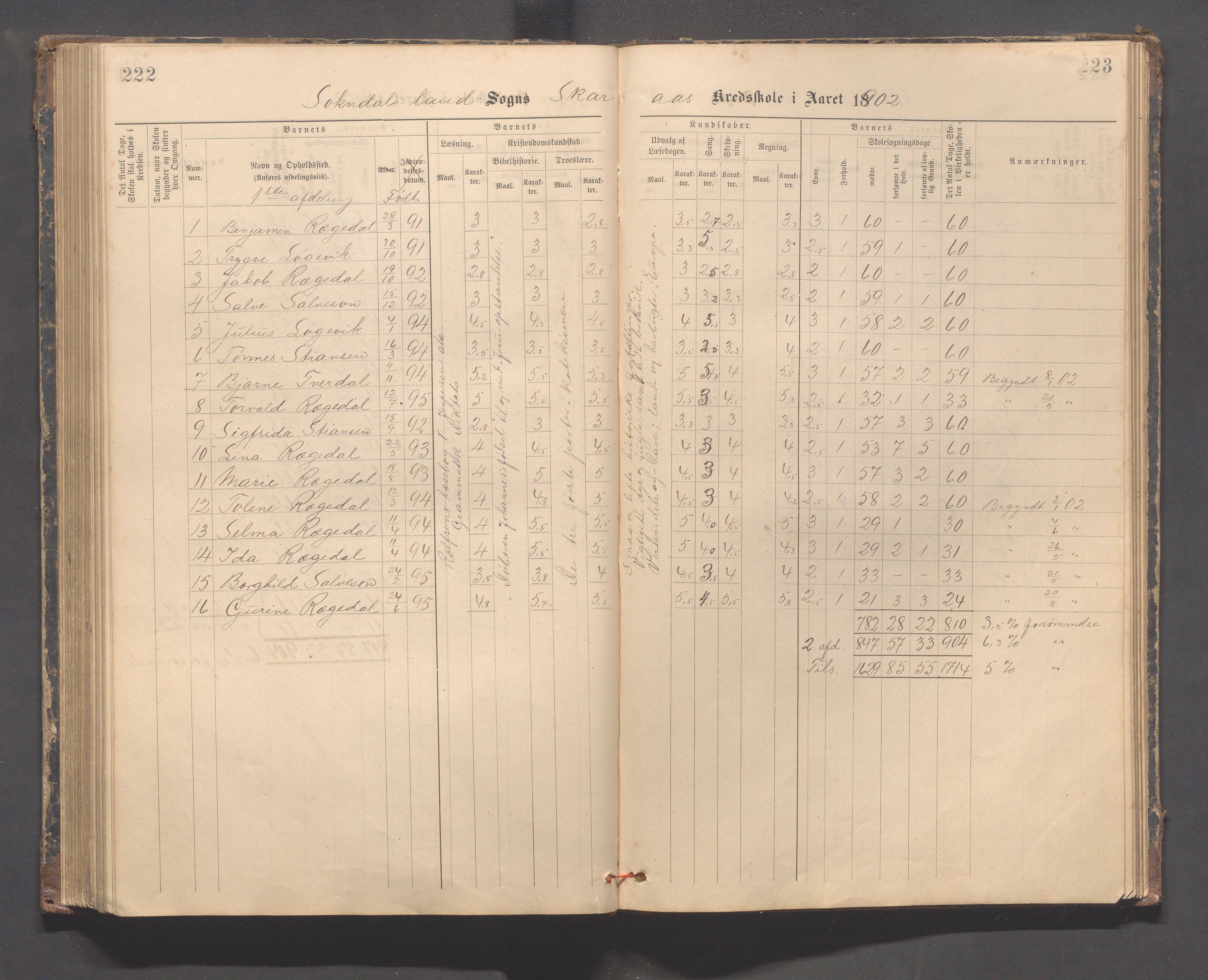 Sokndal kommune- Skolestyret/Skolekontoret, IKAR/K-101142/H/L0014: Skoleprotokoll - Løvås, Jøssingfjord, Drageland, Skarås, 1885-1906, p. 222-223