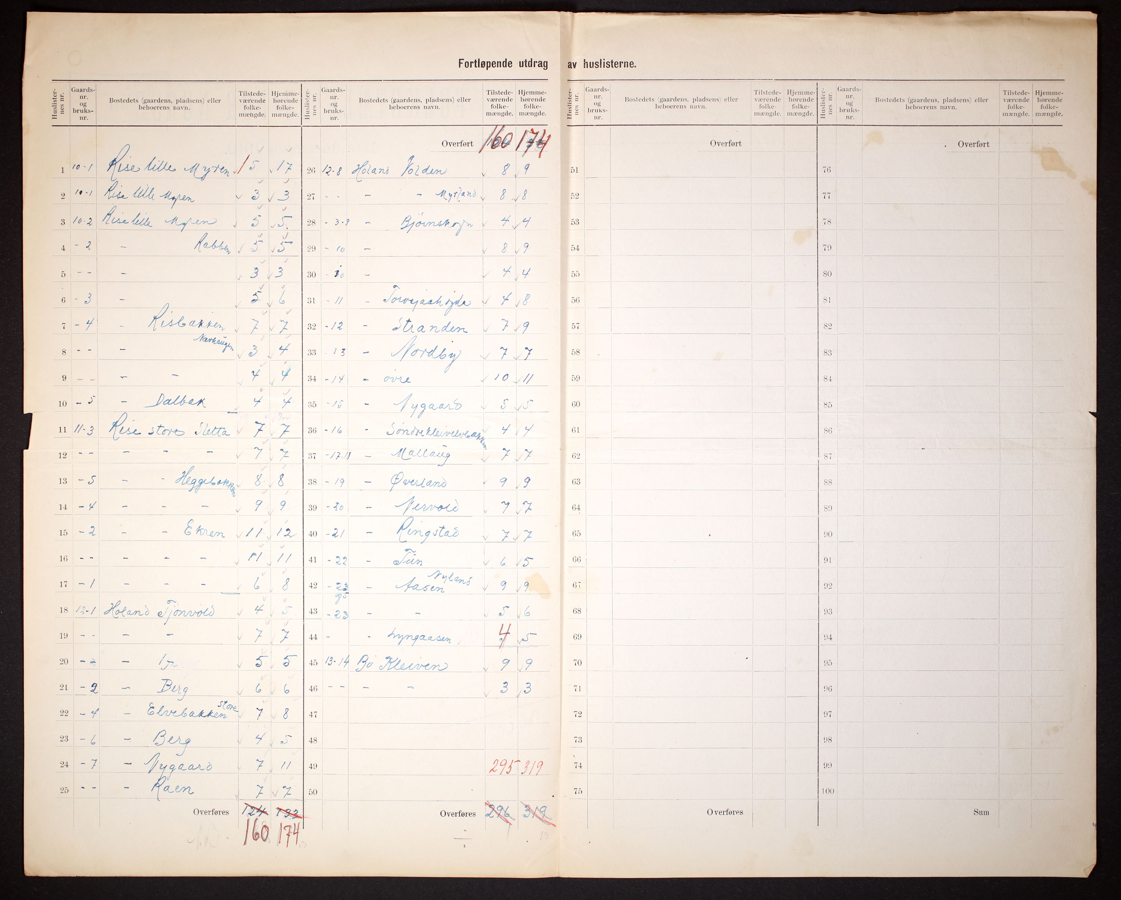 RA, 1910 census for Sortland, 1910, p. 5