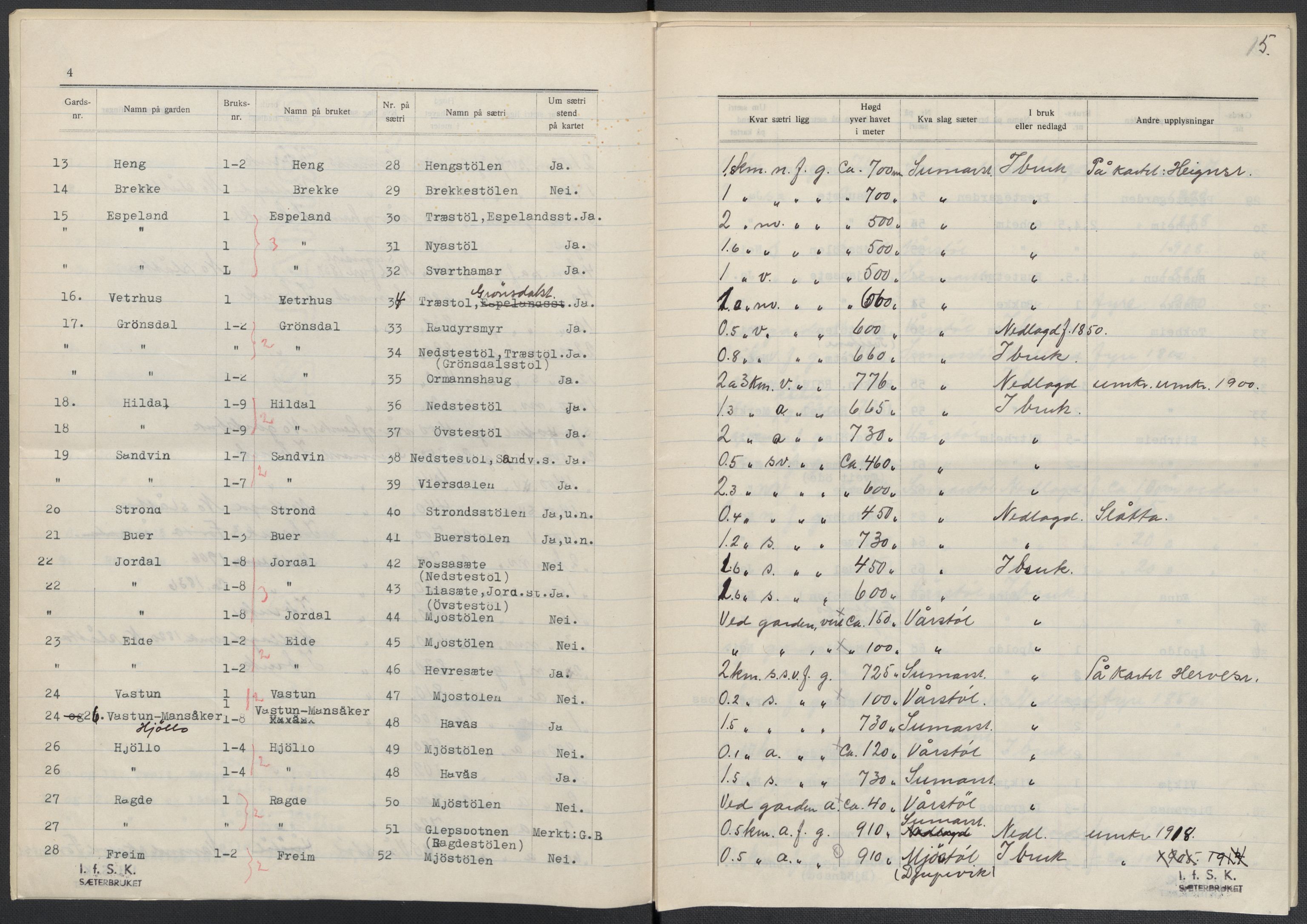 Instituttet for sammenlignende kulturforskning, AV/RA-PA-0424/F/Fc/L0010/0003: Eske B10: / Hordaland (perm XXVII), 1933-1936, p. 15