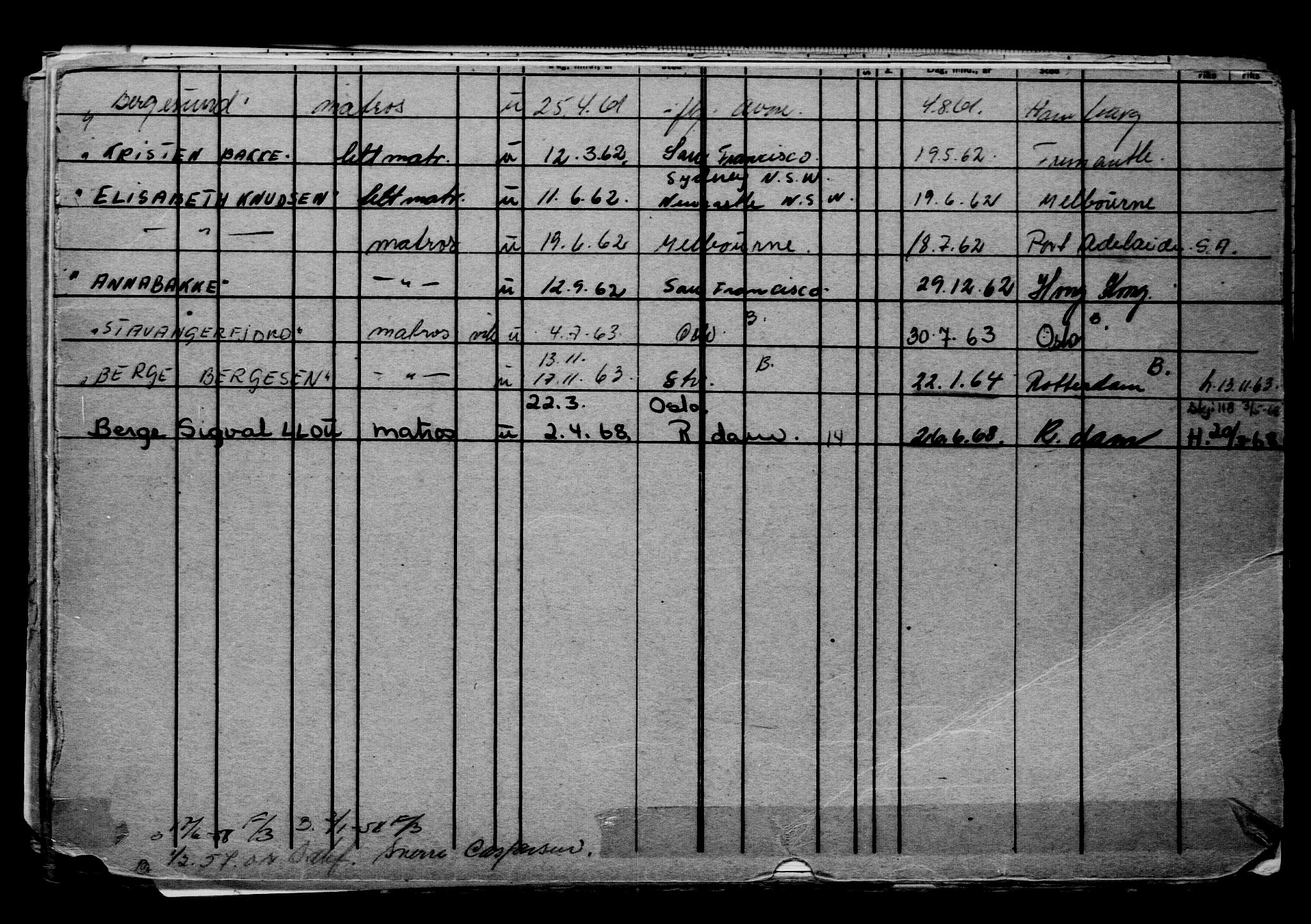Direktoratet for sjømenn, AV/RA-S-3545/G/Gb/L0153: Hovedkort, 1917, p. 428