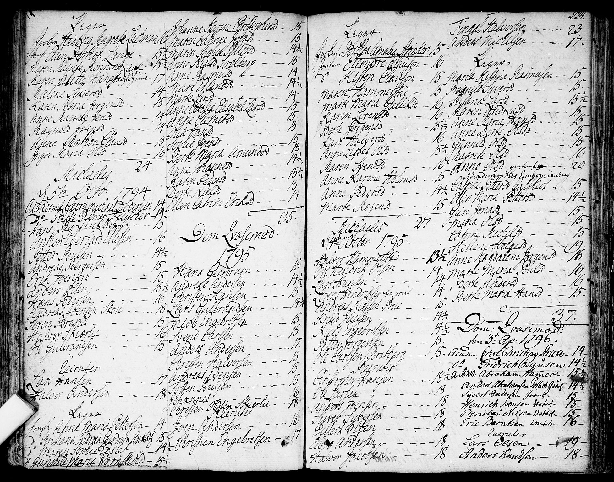 Garnisonsmenigheten Kirkebøker, SAO/A-10846/F/Fa/L0003: Parish register (official) no. 3, 1777-1809, p. 224
