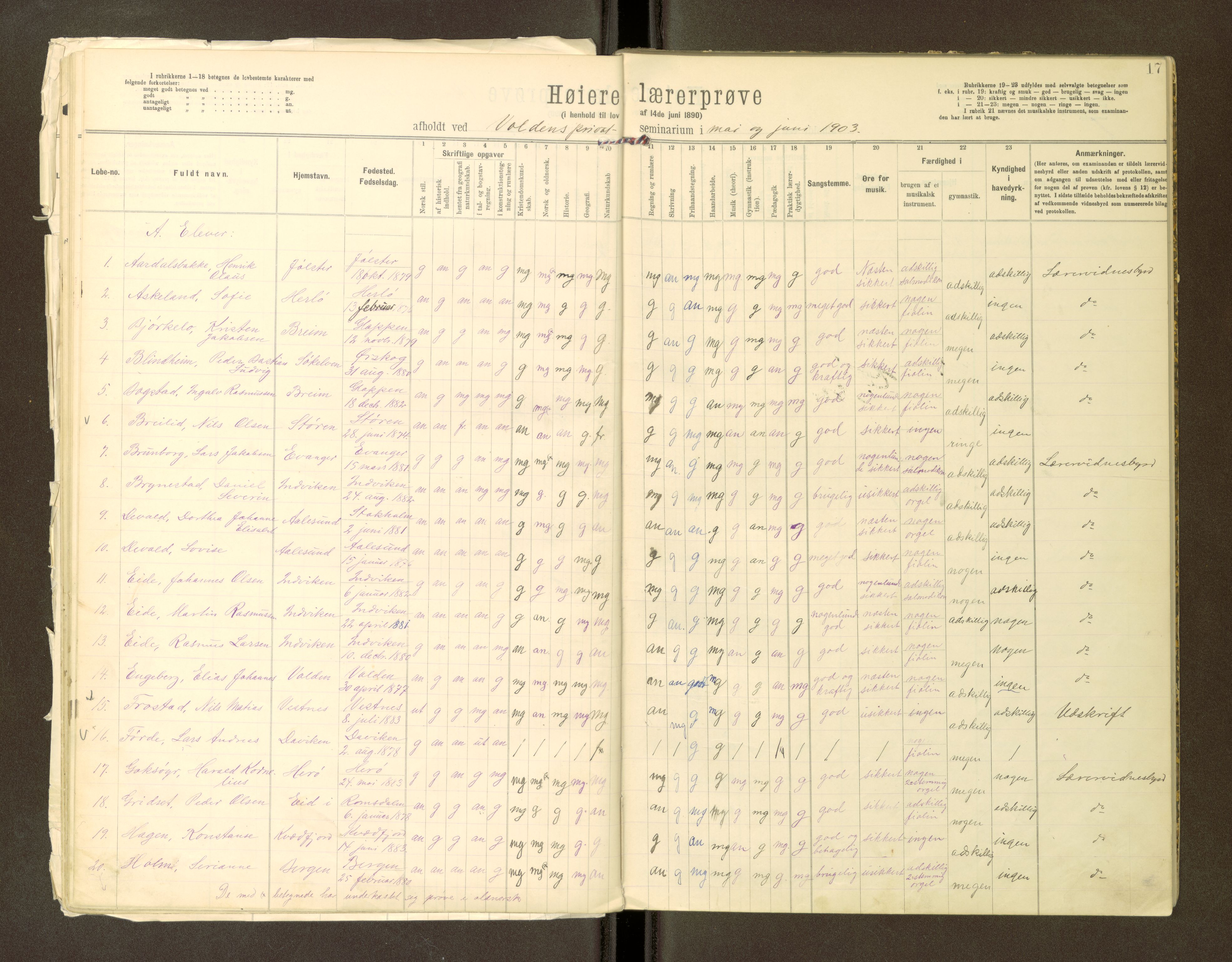 Volda Lærarskule, AV/SAT-A-5184/H/Ha/L0144: Eksamensprotokoll for Den høiere lærerprøven, 1897-1905, p. 17