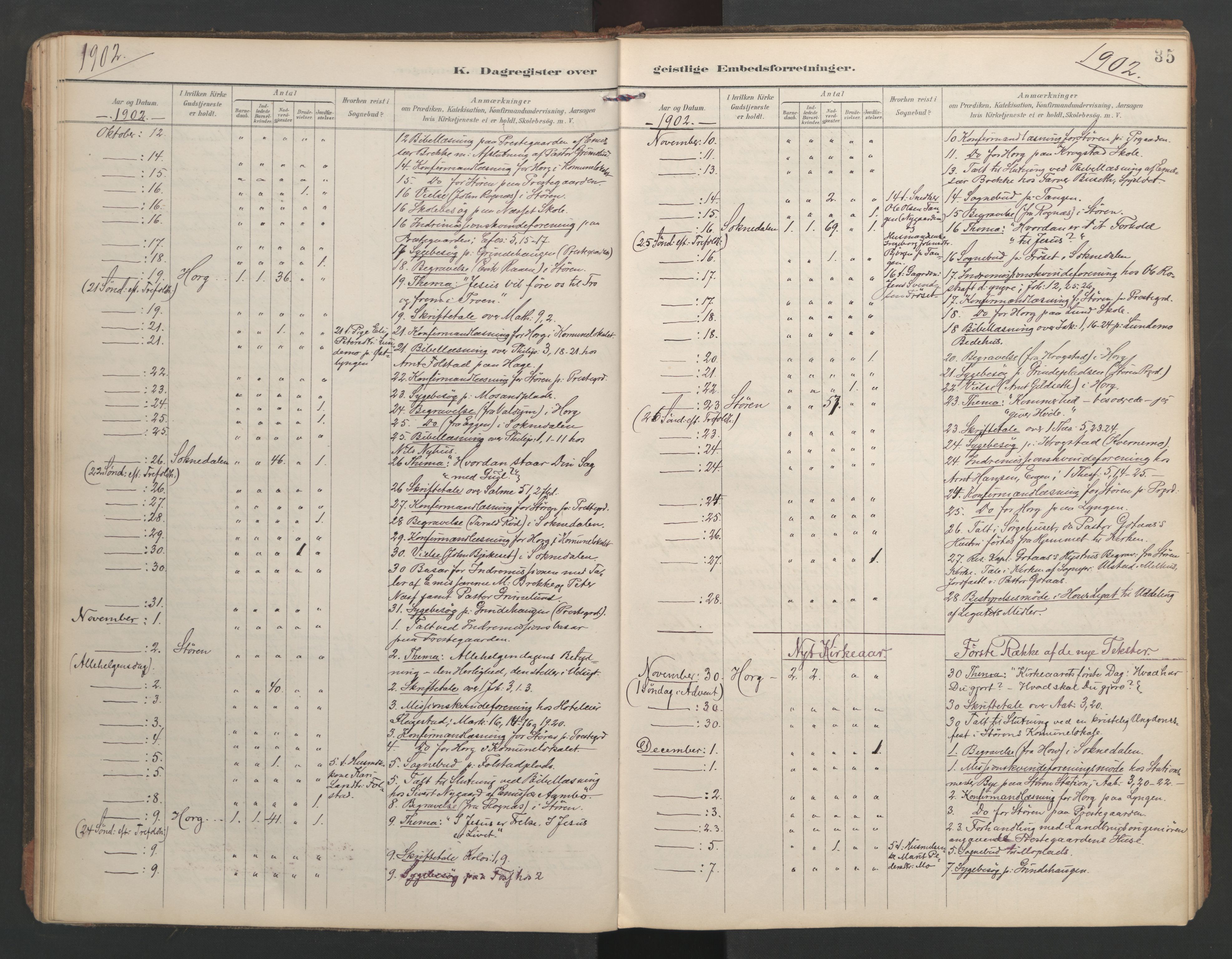 Ministerialprotokoller, klokkerbøker og fødselsregistre - Sør-Trøndelag, AV/SAT-A-1456/687/L1005: Diary records no. 687A11, 1891-1912, p. 35