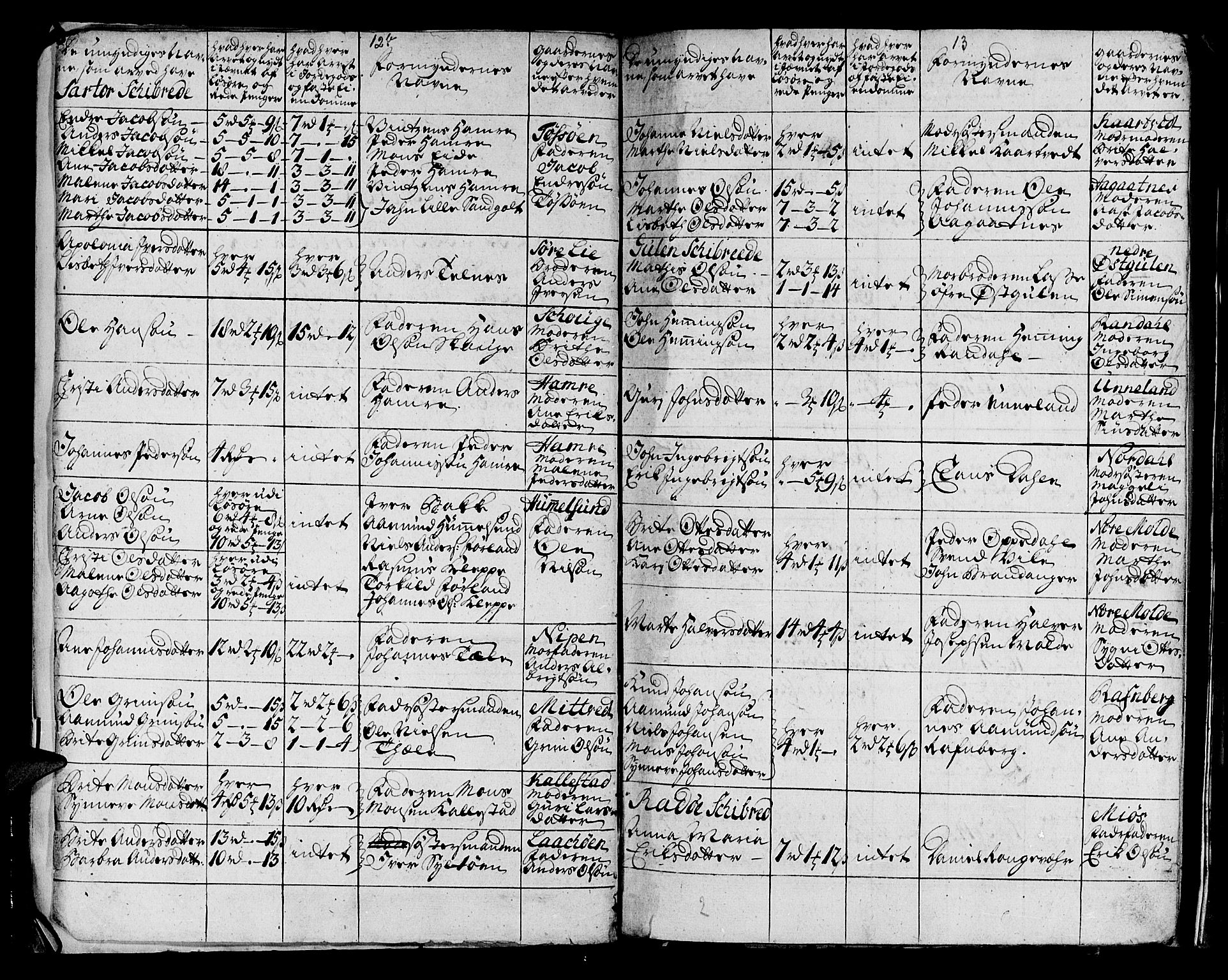 Stiftamtmannen i Bergen, AV/SAB-A-100006/F/Fd/Fdd/0003 / Lnr. 1972 - Nordhordland, 1731-1748, p. 12b-13a