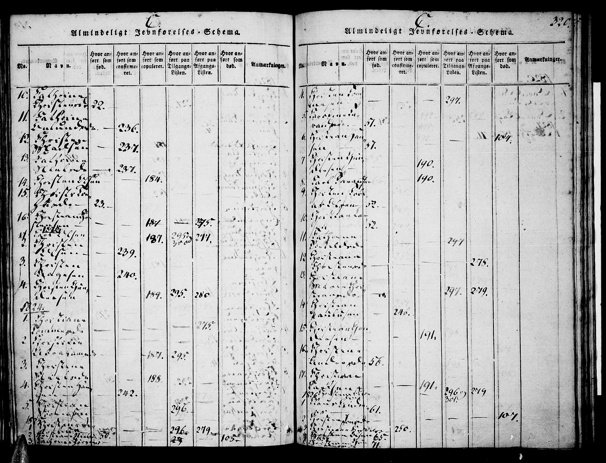 Tveit sokneprestkontor, AV/SAK-1111-0043/F/Fa/L0002: Parish register (official) no. A 2, 1820-1830, p. 320