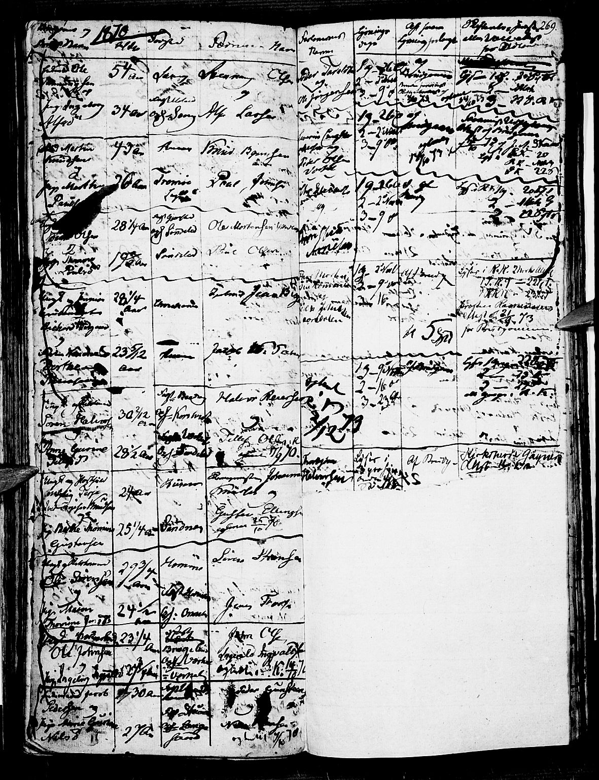 Risør sokneprestkontor, SAK/1111-0035/F/Fb/L0003: Parish register (copy) no. B 3 /1, 1812-1874, p. 269
