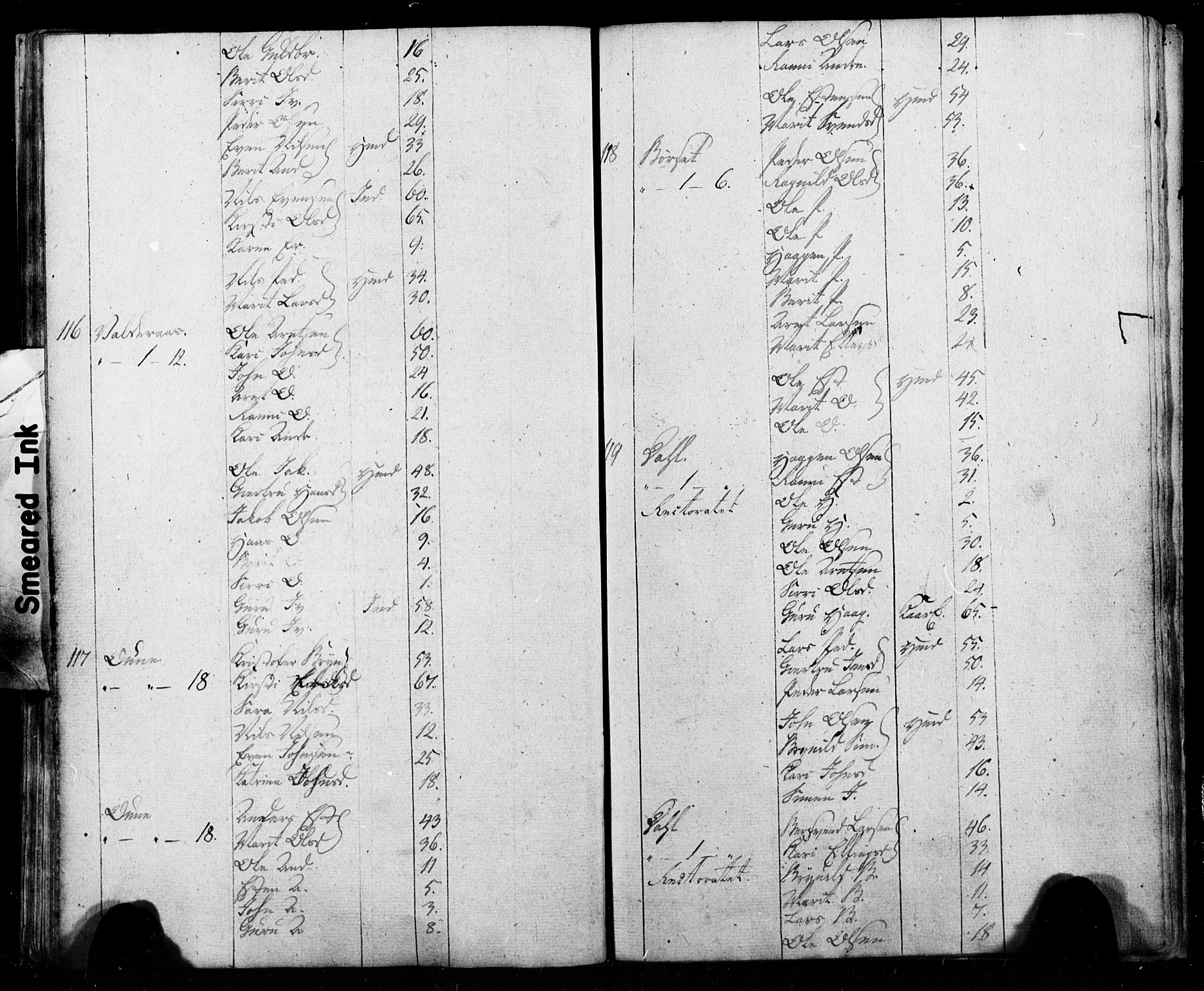 SAT, Census 1815 for Melhus, 1815