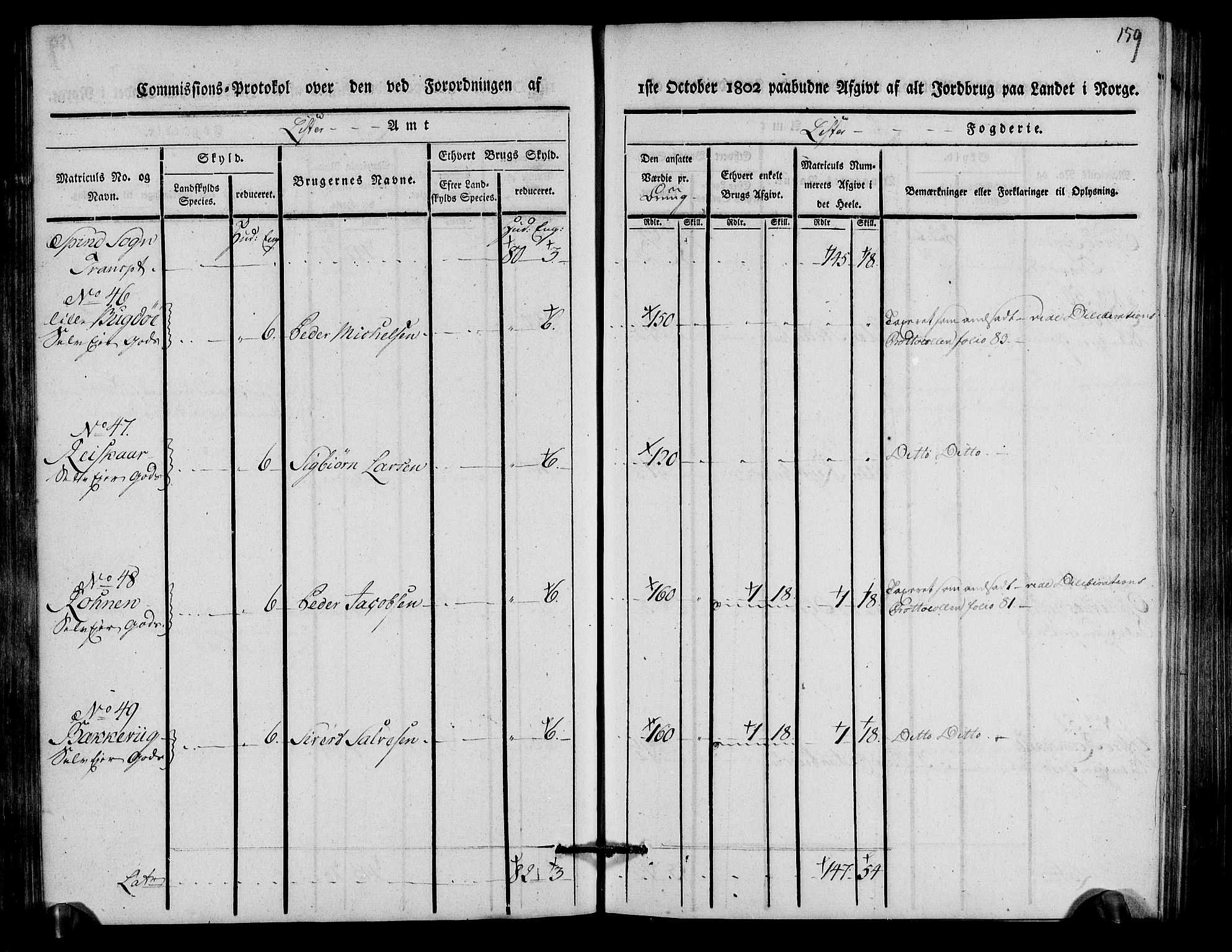 Rentekammeret inntil 1814, Realistisk ordnet avdeling, RA/EA-4070/N/Ne/Nea/L0093: Lista fogderi. Kommisjonsprotokoll "Nr. 2", for Fjotland, Spind, Herad, Vanse og Kvås sogn, 1803, p. 82