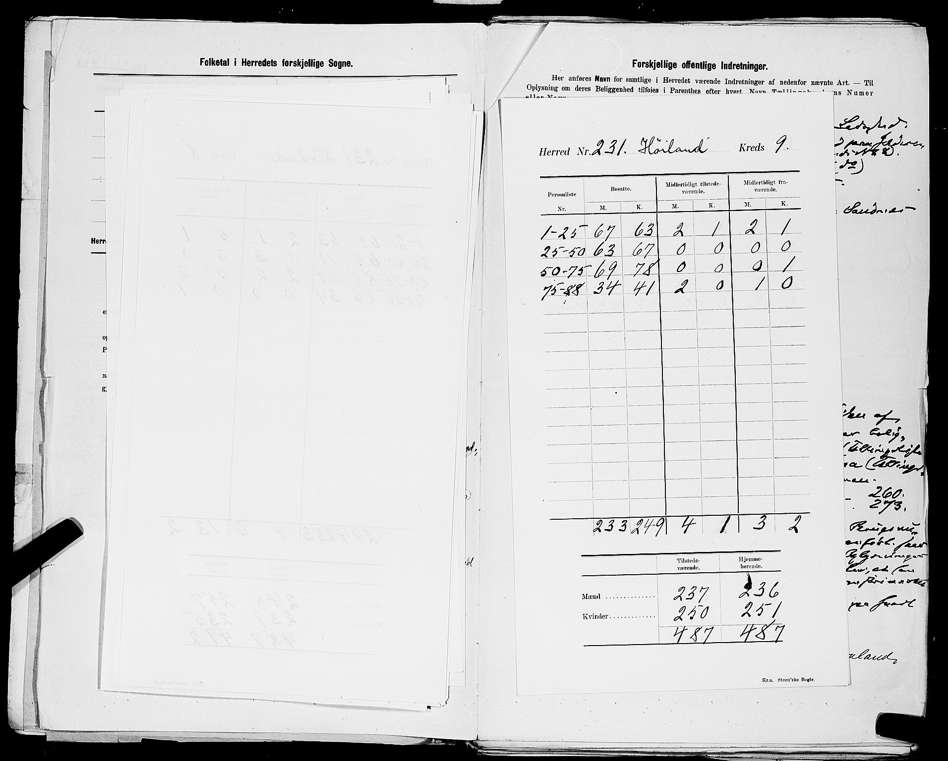 SAST, 1900 census for Høyland, 1900, p. 12