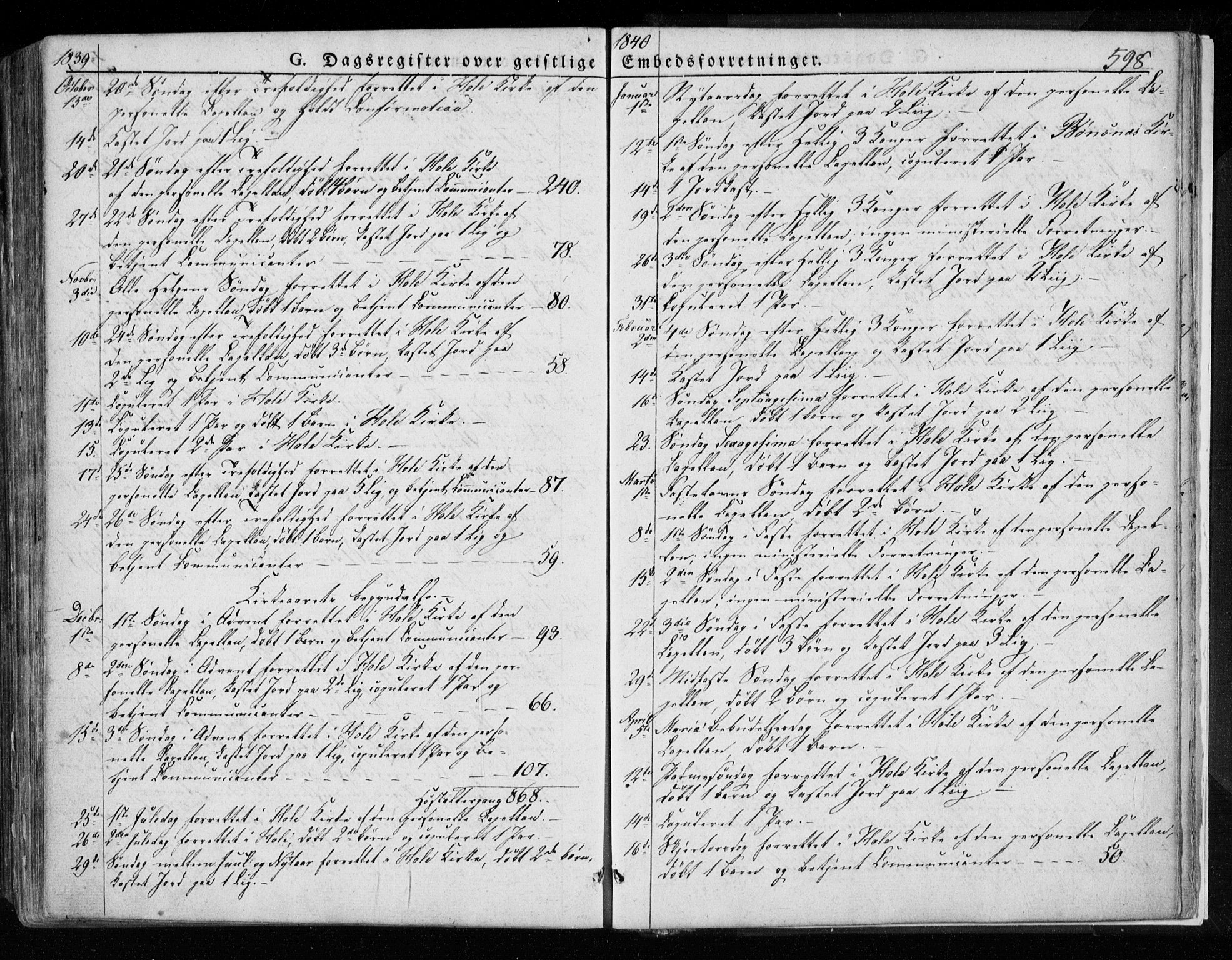 Hole kirkebøker, SAKO/A-228/F/Fa/L0005: Parish register (official) no. I 5, 1833-1851, p. 598