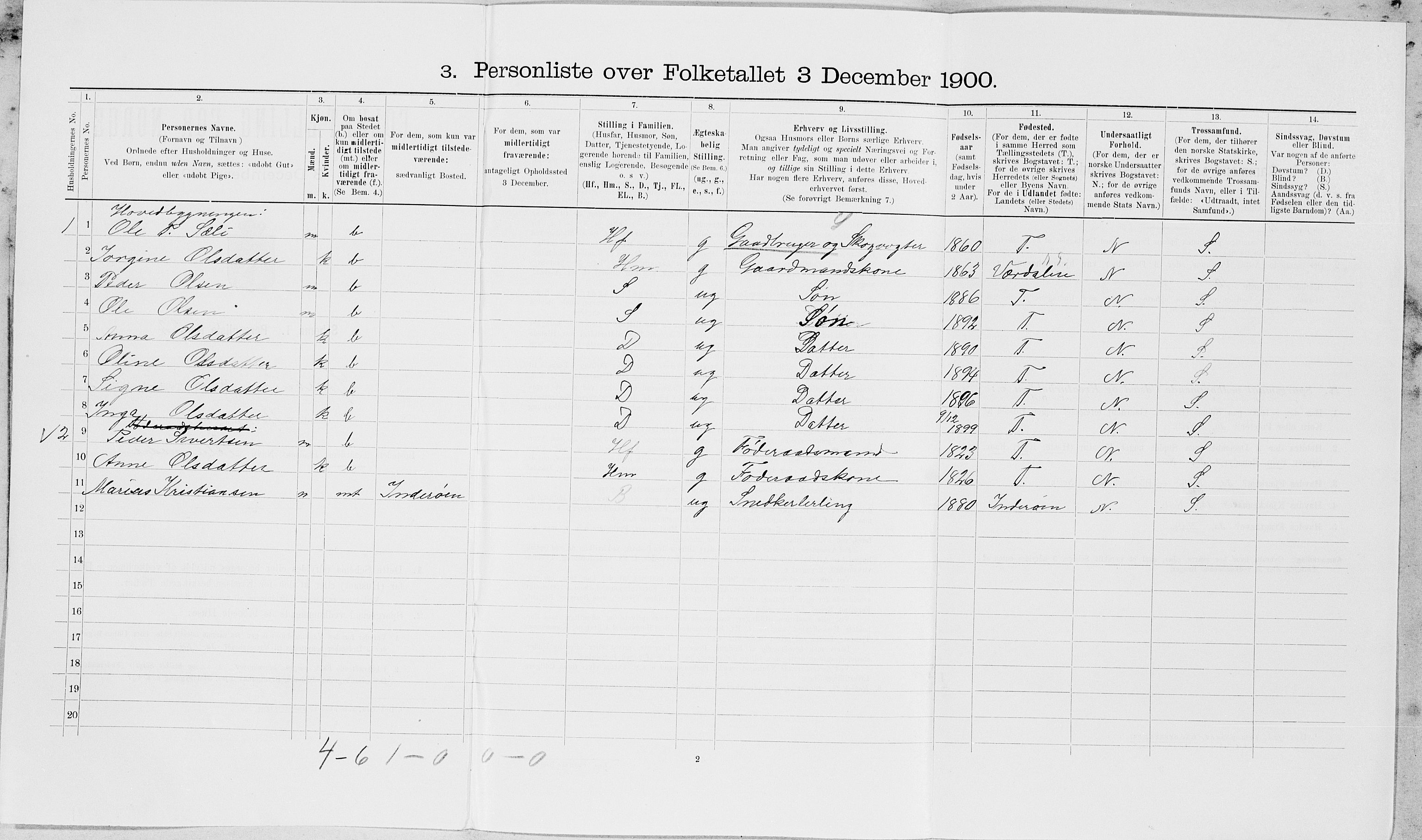 SAT, 1900 census for Sparbu, 1900, p. 758