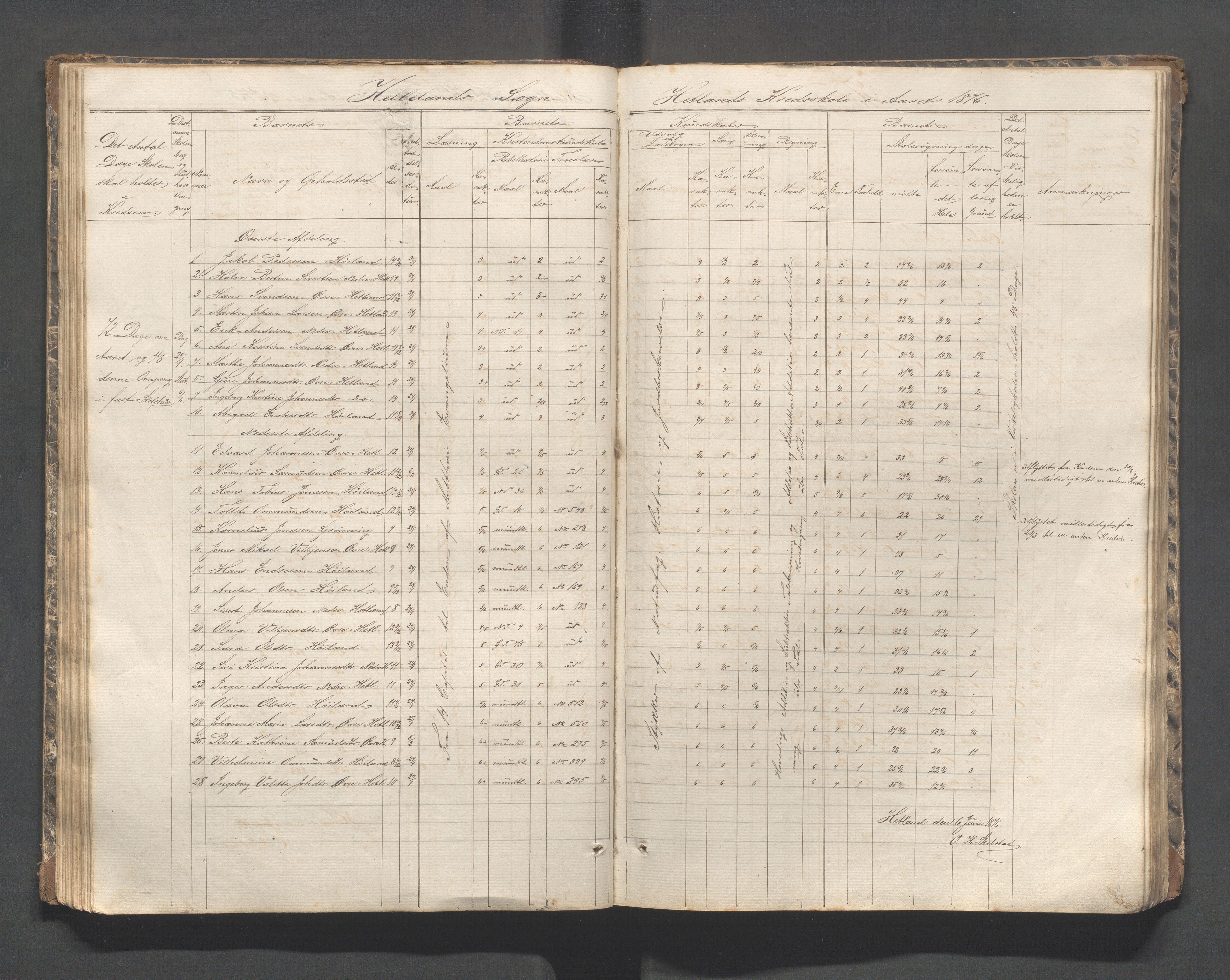 Helleland kommune - Skolekommisjonen/skolestyret, IKAR/K-100486/H/L0002: Skoleprotokoll - Søndre distrikt, 1859-1890, p. 54