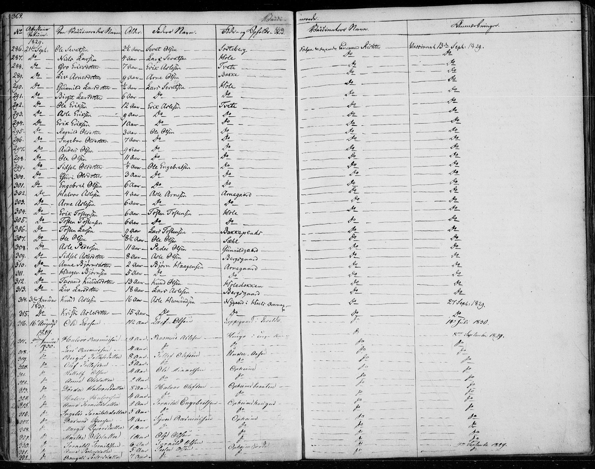 Ål kirkebøker, SAKO/A-249/F/Fa/L0005: Parish register (official) no. I 5, 1825-1848, p. 369