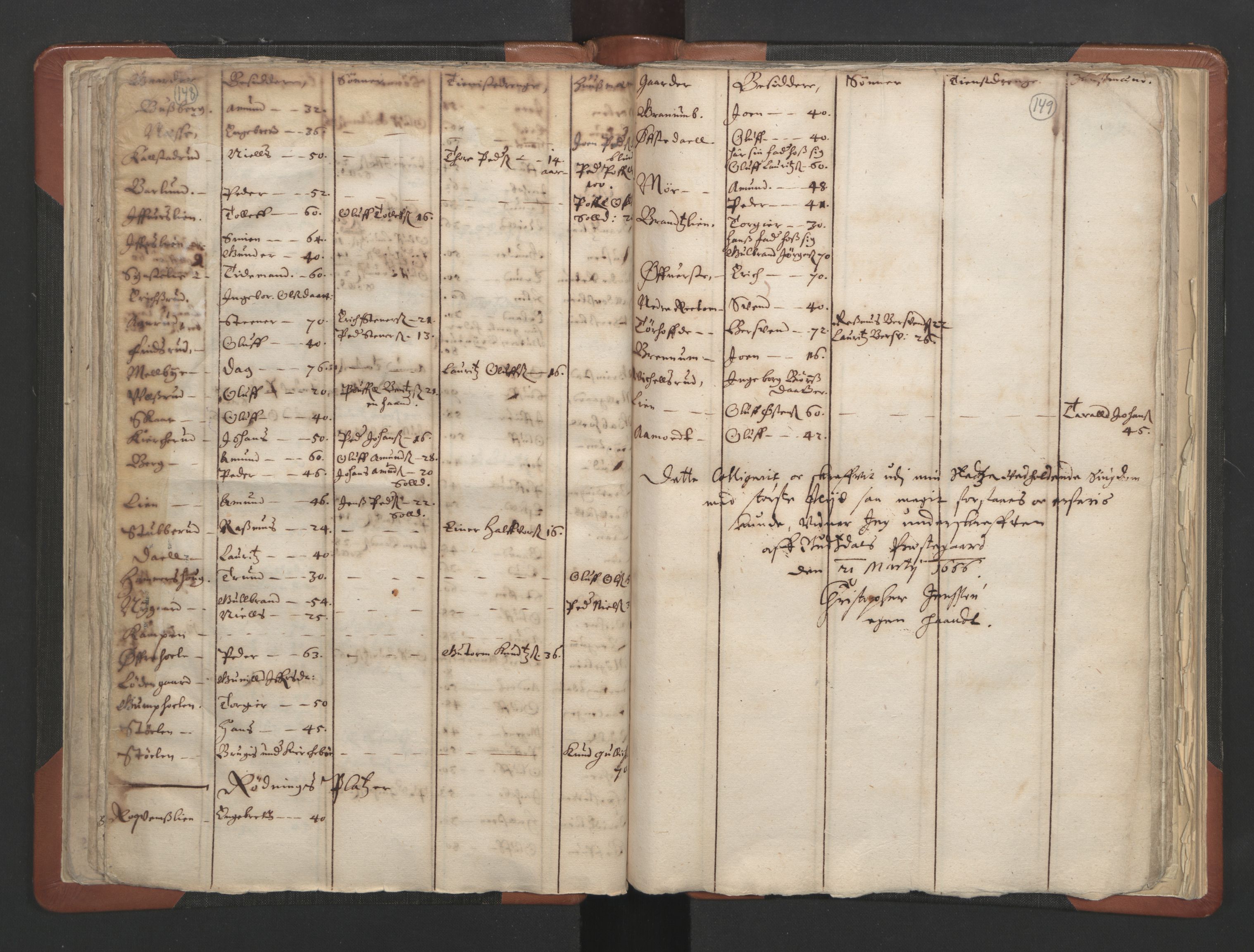 RA, Vicar's Census 1664-1666, no. 6: Gudbrandsdal deanery, 1664-1666, p. 148-149