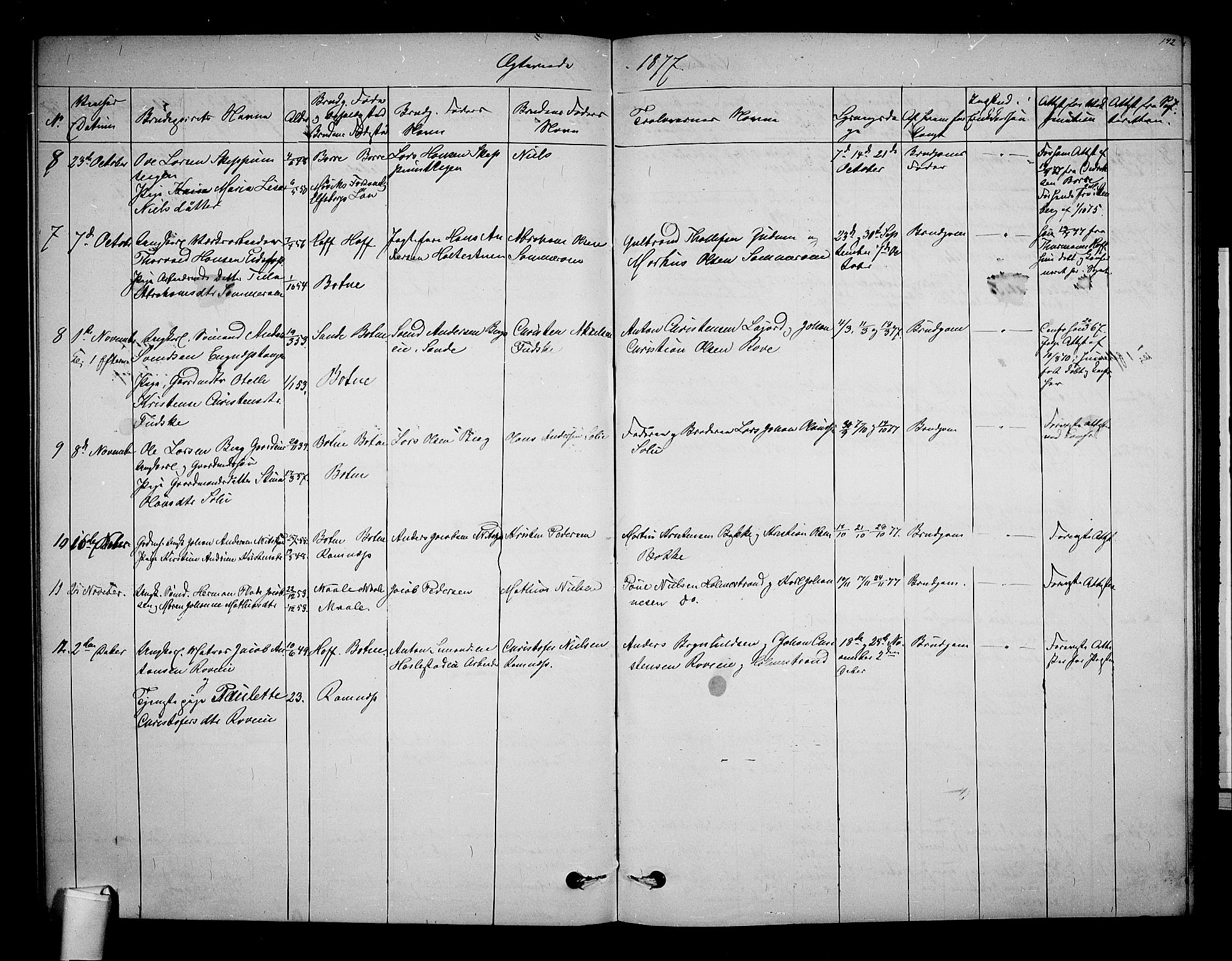 Botne kirkebøker, SAKO/A-340/G/Ga/L0002: Parish register (copy) no. I 2, 1867-1880, p. 142