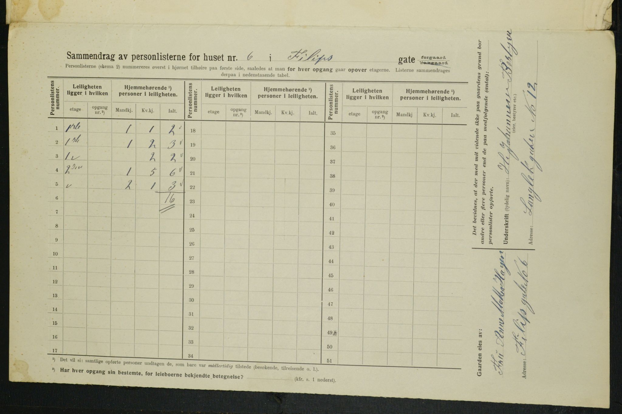 OBA, Municipal Census 1914 for Kristiania, 1914, p. 24394