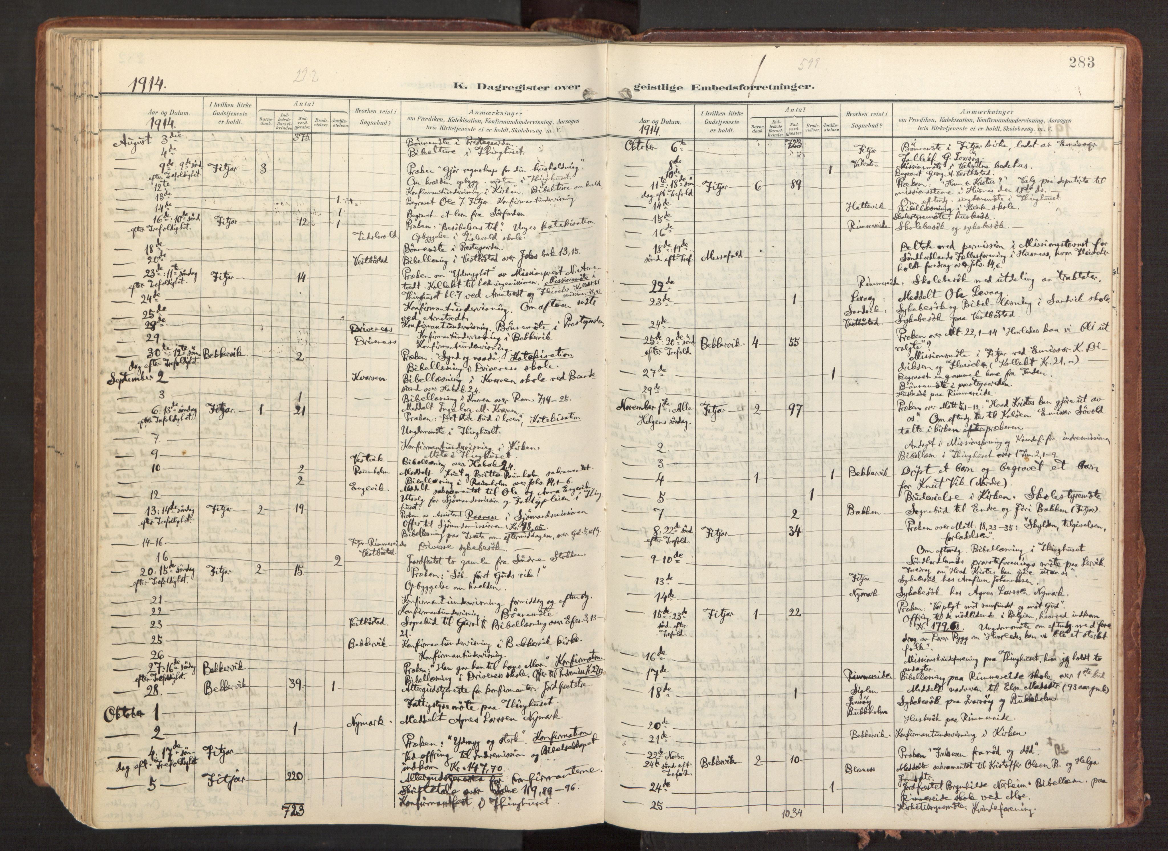 Fitjar sokneprestembete, AV/SAB-A-99926: Parish register (official) no. A 3, 1900-1918, p. 283