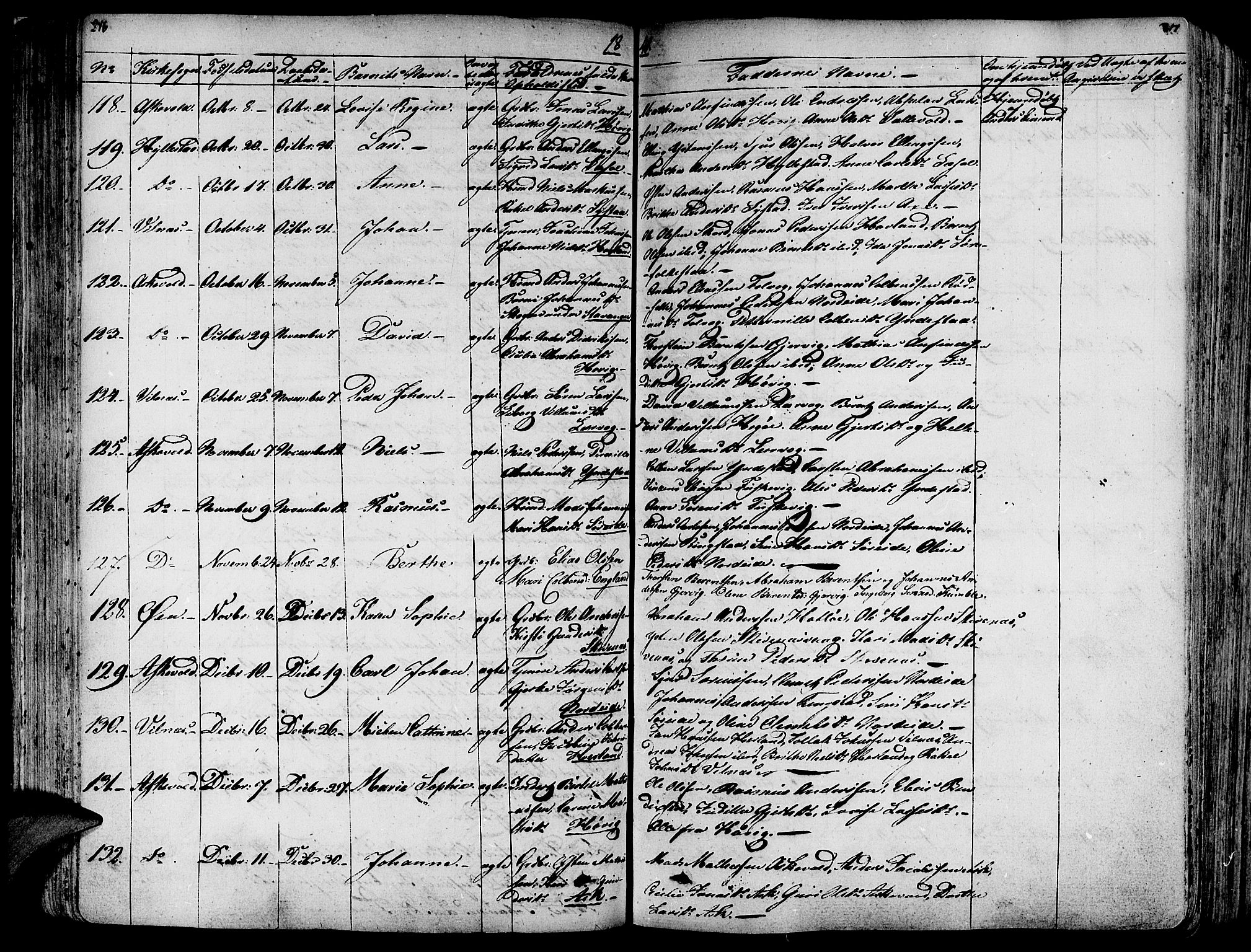 Askvoll sokneprestembete, SAB/A-79501/H/Haa/Haaa/L0010: Parish register (official) no. A 10, 1821-1844, p. 216-217