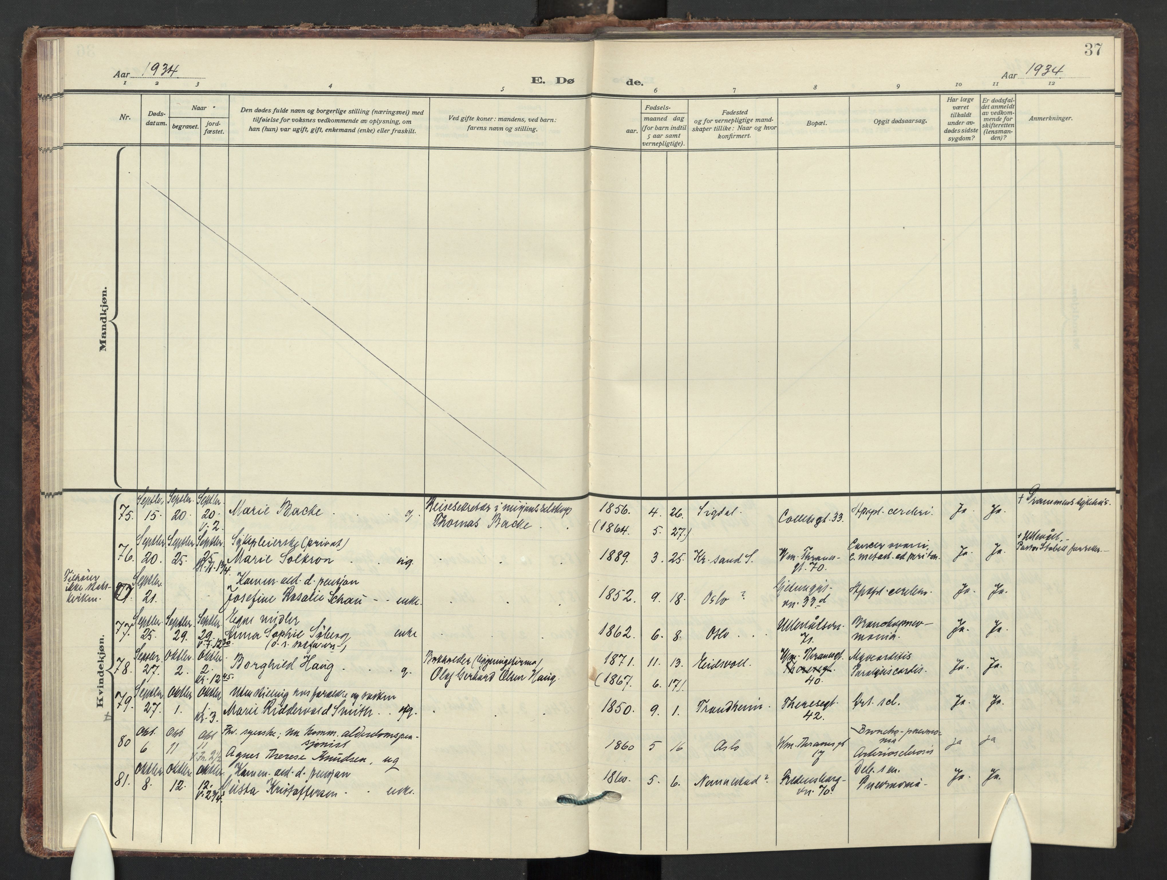 Gamle Aker prestekontor Kirkebøker, AV/SAO-A-10617a/F/L0020: Parish register (official) no. 20, 1931-1947, p. 37