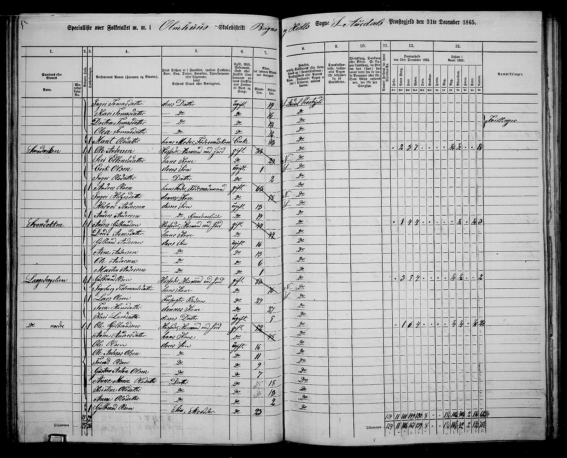 RA, 1865 census for Sør-Aurdal, 1865, p. 103