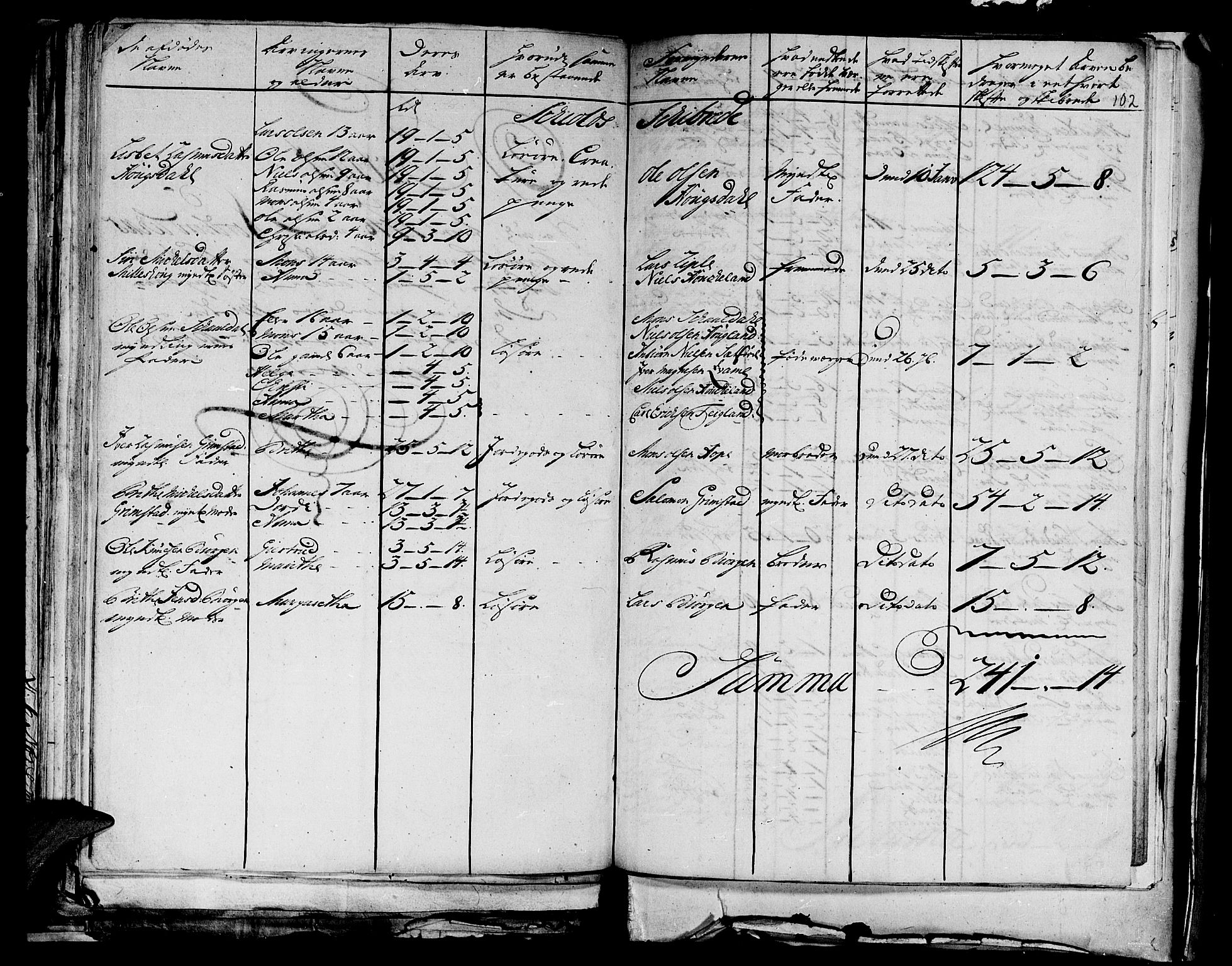 Stiftamtmannen i Bergen, AV/SAB-A-100006/F/Fd/Fdd/0003 / Lnr. 1972 - Nordhordland, 1731-1748, p. 101b-102a