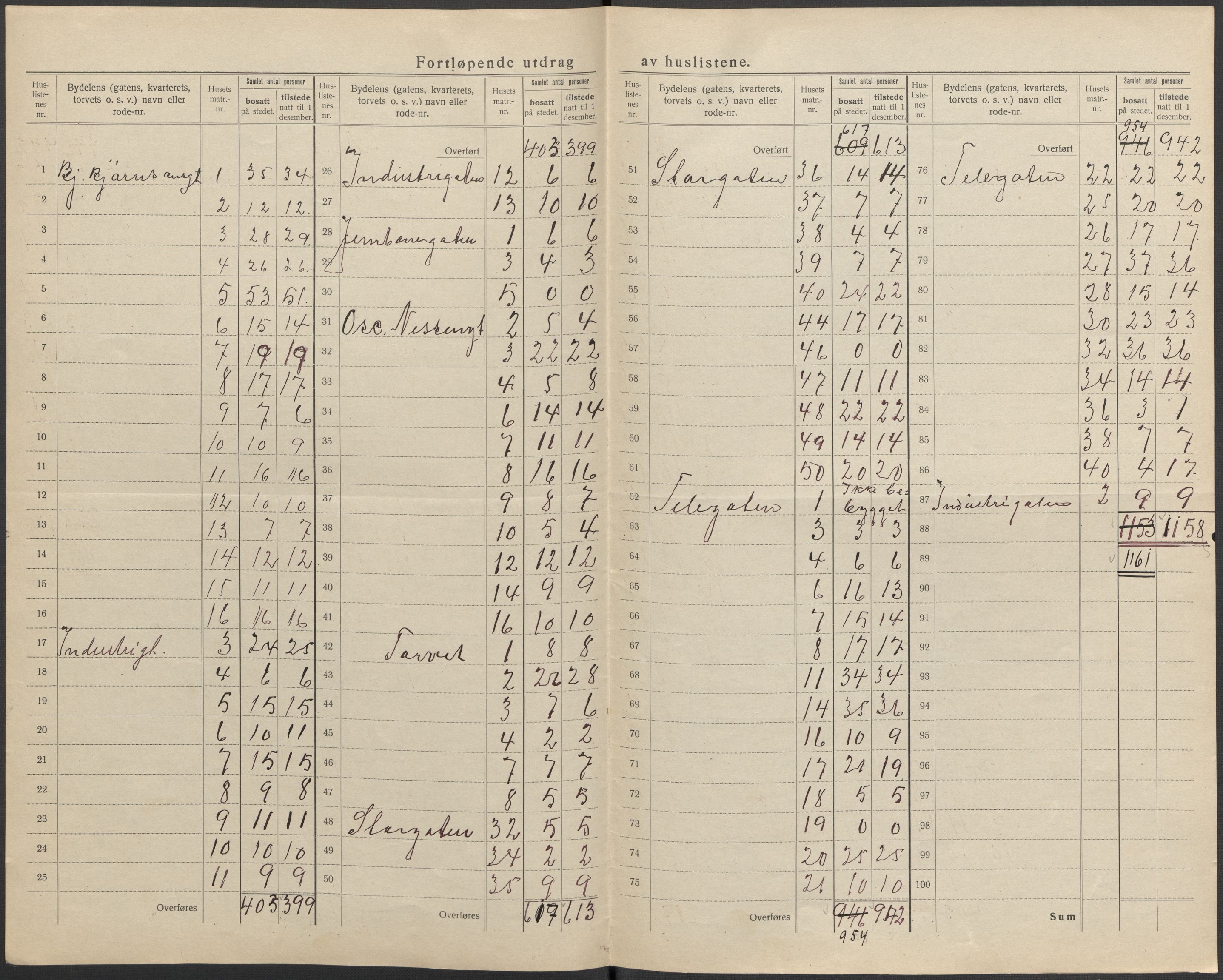 SAKO, 1920 census for Notodden, 1920, p. 6