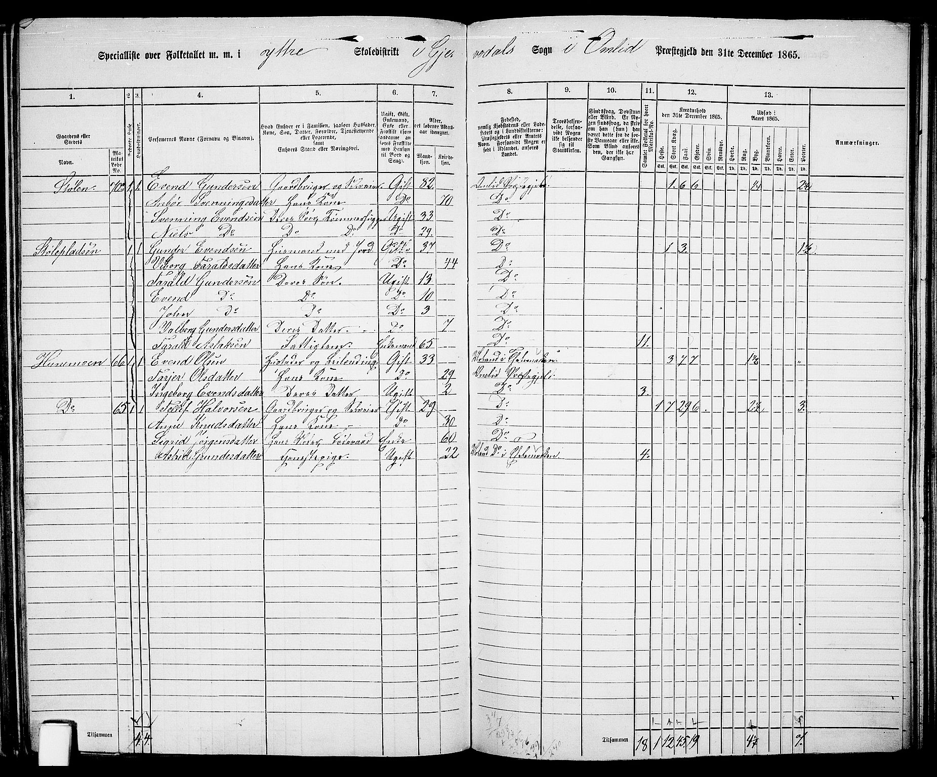 RA, 1865 census for Åmli, 1865, p. 72