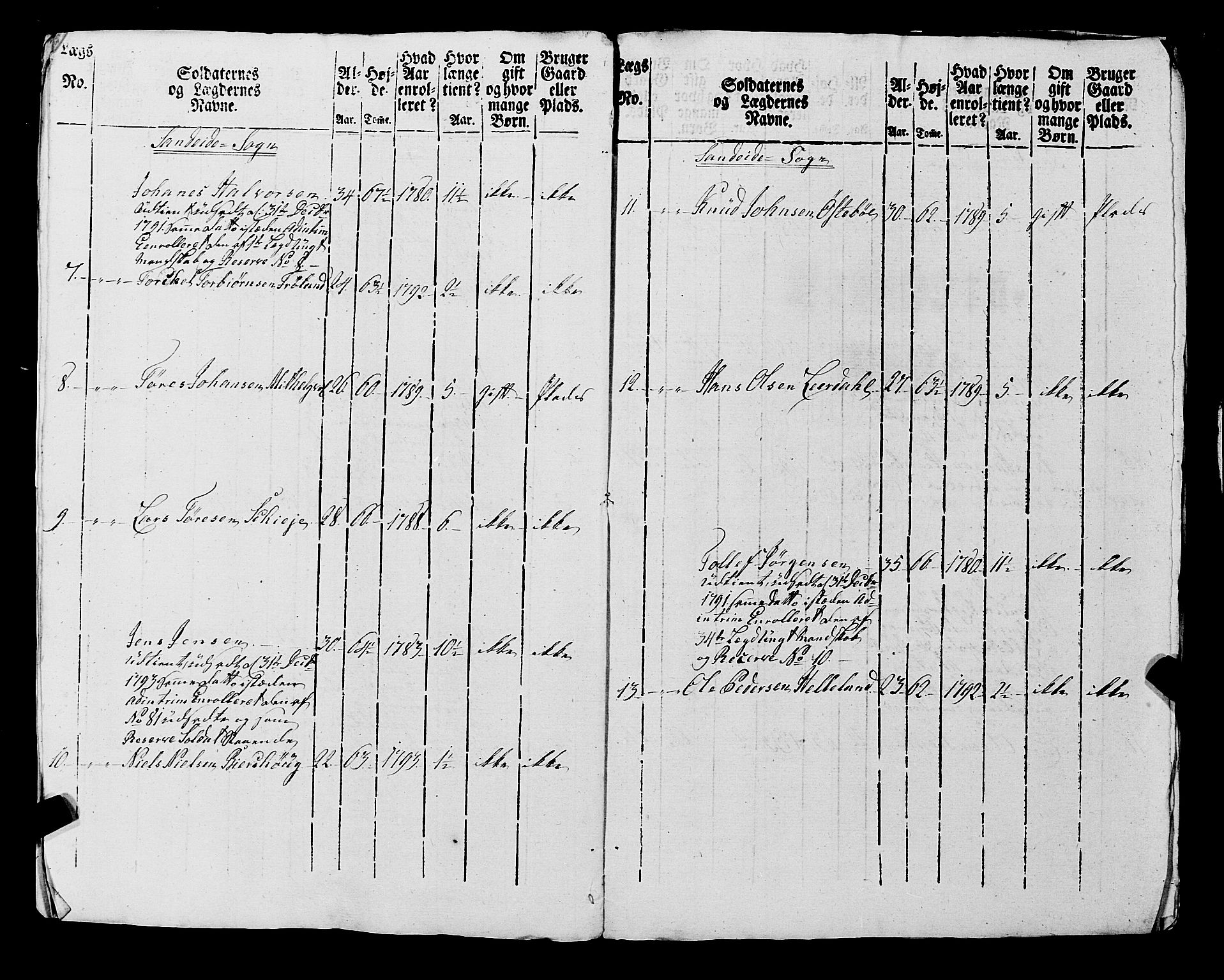 Fylkesmannen i Rogaland, AV/SAST-A-101928/99/3/325/325CA, 1655-1832, p. 7144