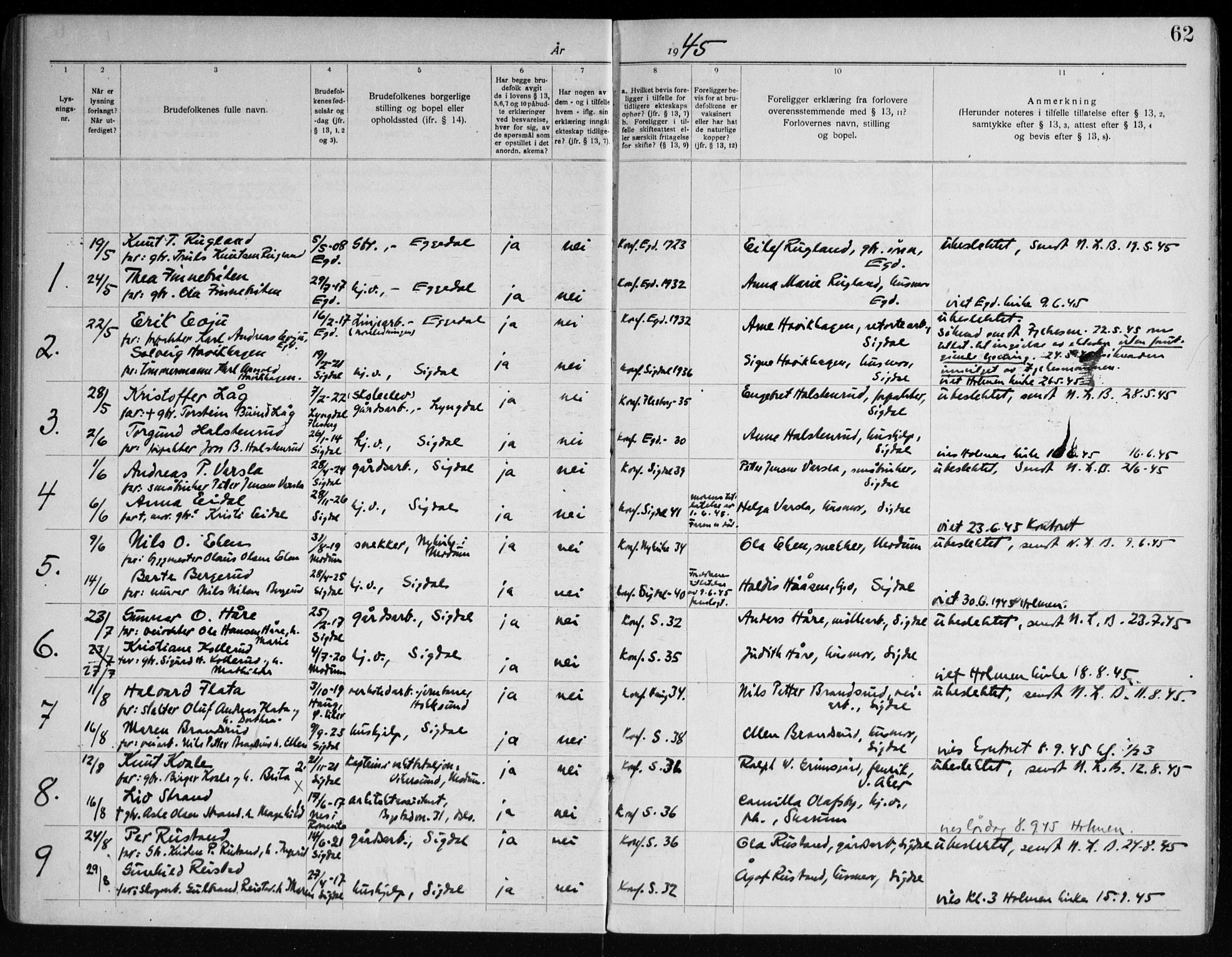 Sigdal kirkebøker, AV/SAKO-A-245/H/Ha/L0001: Banns register no. 1, 1919-1953, p. 62