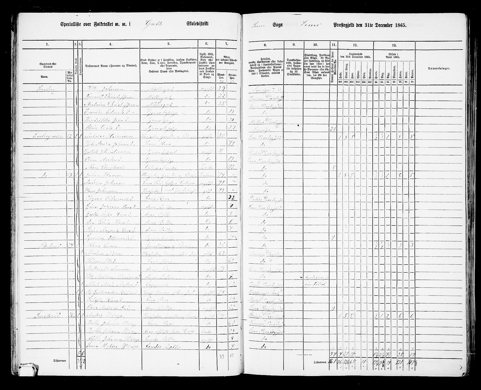 RA, 1865 census for Sem, 1865, p. 34