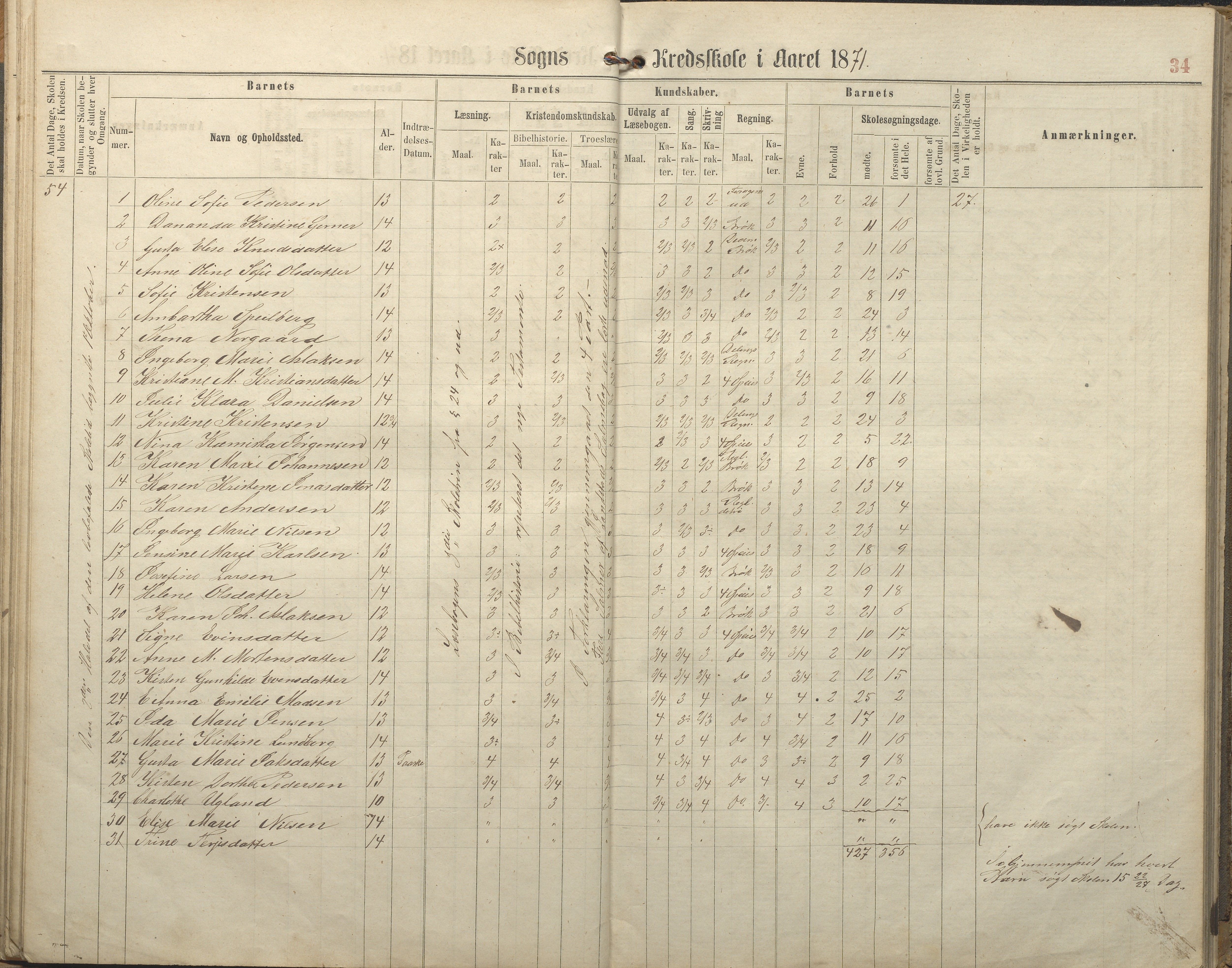 Hisøy kommune frem til 1991, AAKS/KA0922-PK/32/L0005: Skoleprotokoll, 1863-1881, p. 34