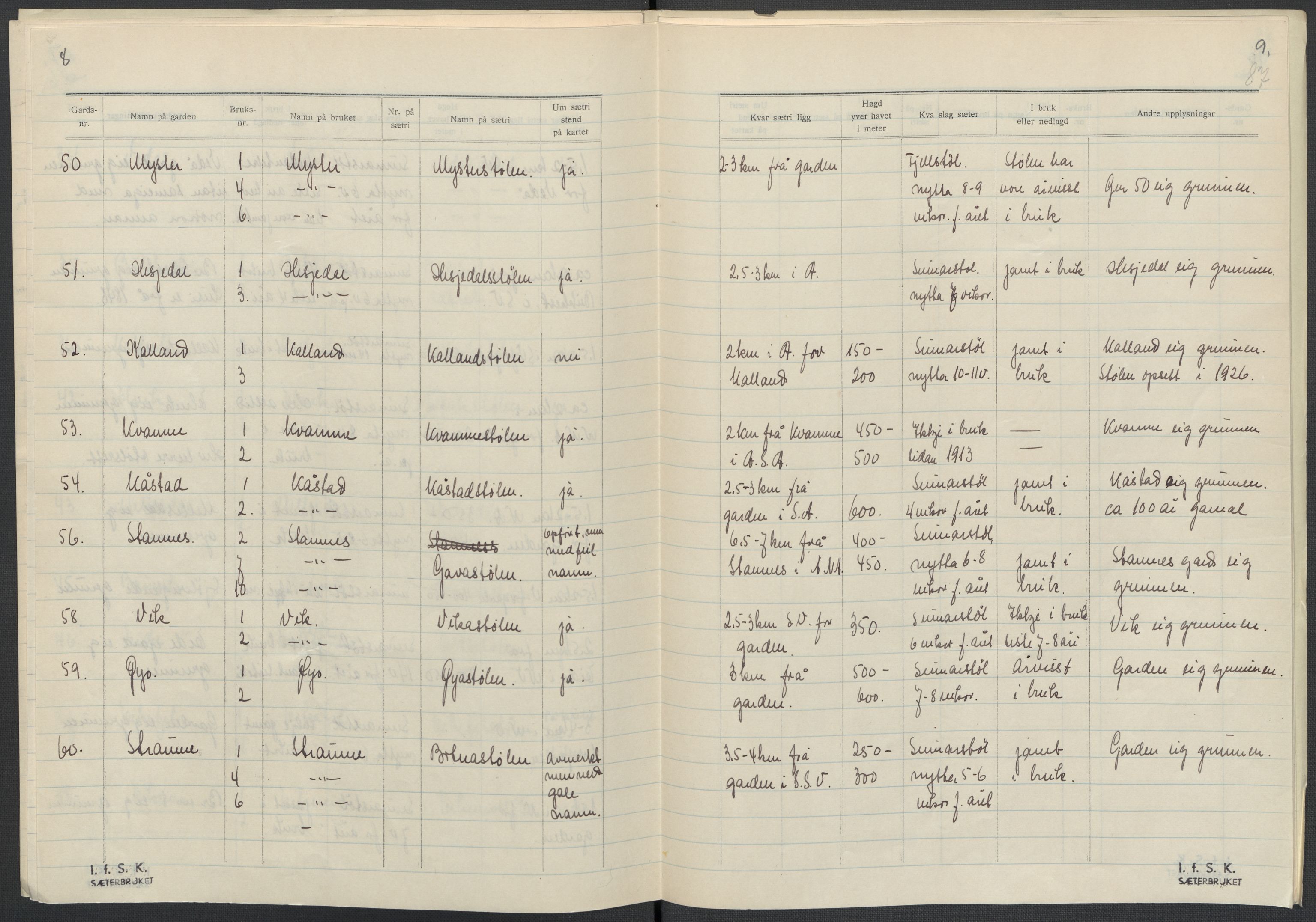 Instituttet for sammenlignende kulturforskning, RA/PA-0424/F/Fc/L0010/0001: Eske B10: / Hordaland (perm XXV), 1932-1939, p. 87