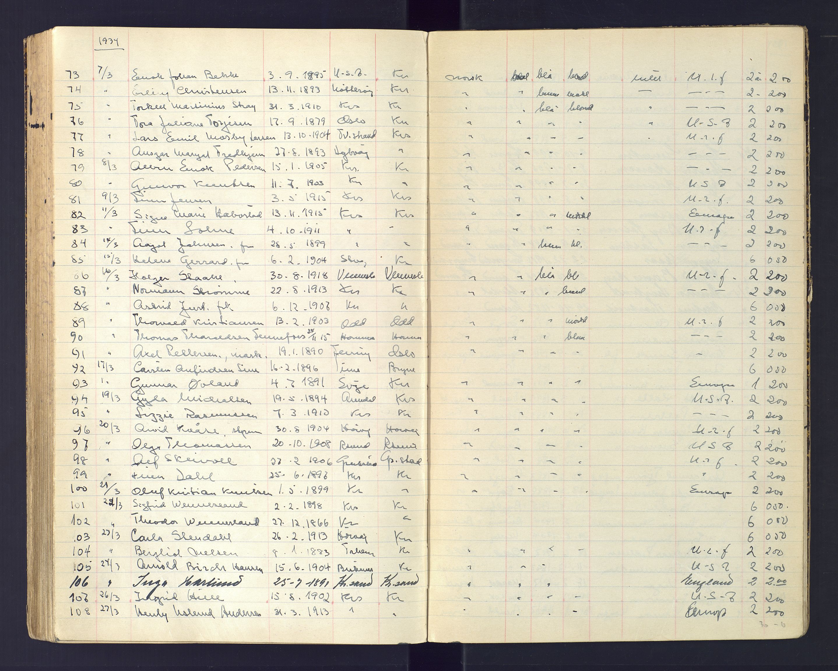 Kristiansand politikammer, AV/SAK-1243-0004/K/Ka/L0232: Passprotokoll foreviste reisepass, 1928-1934, p. 139