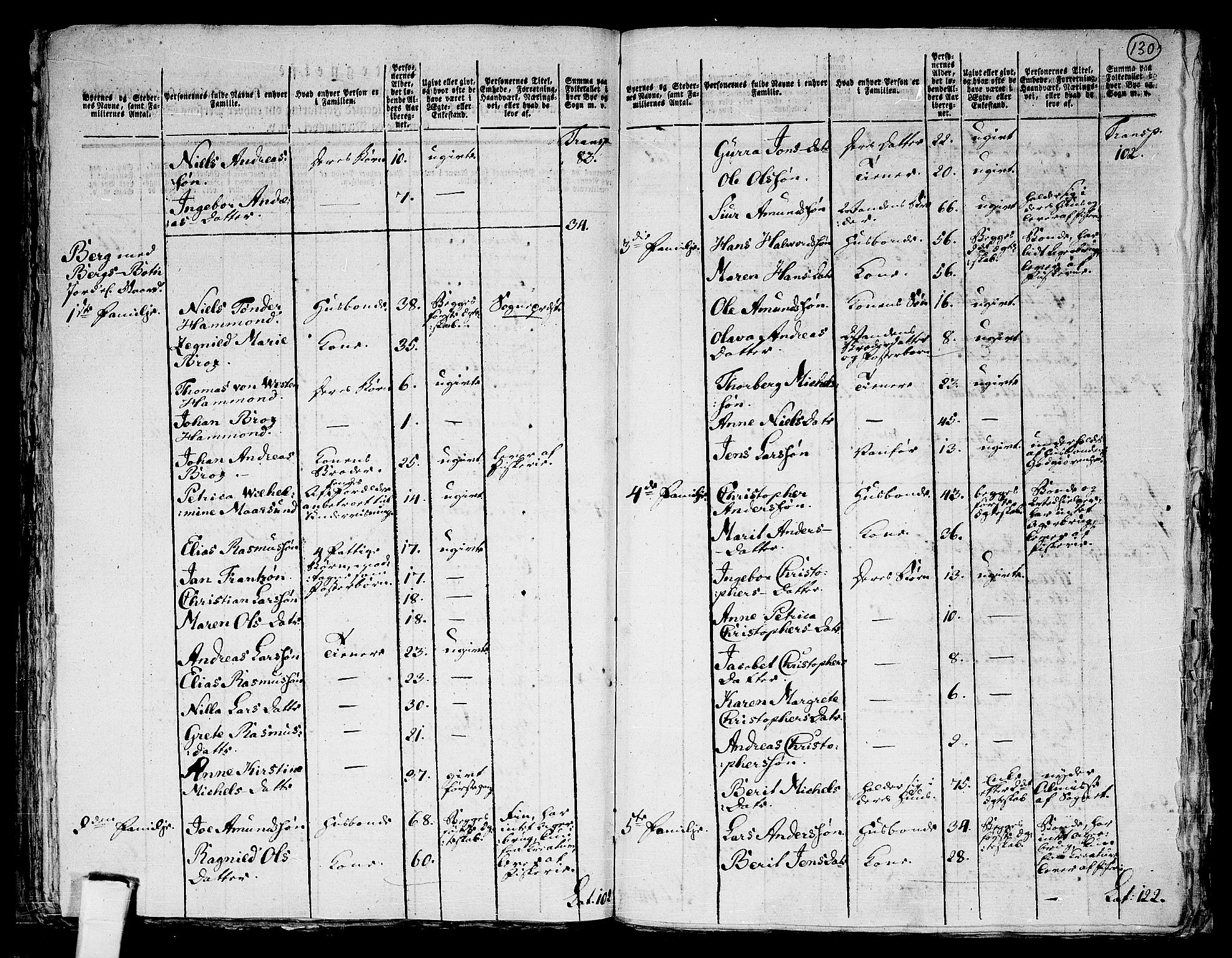 RA, 1801 census for 1929P Mefjord, 1801, p. 129b-130a