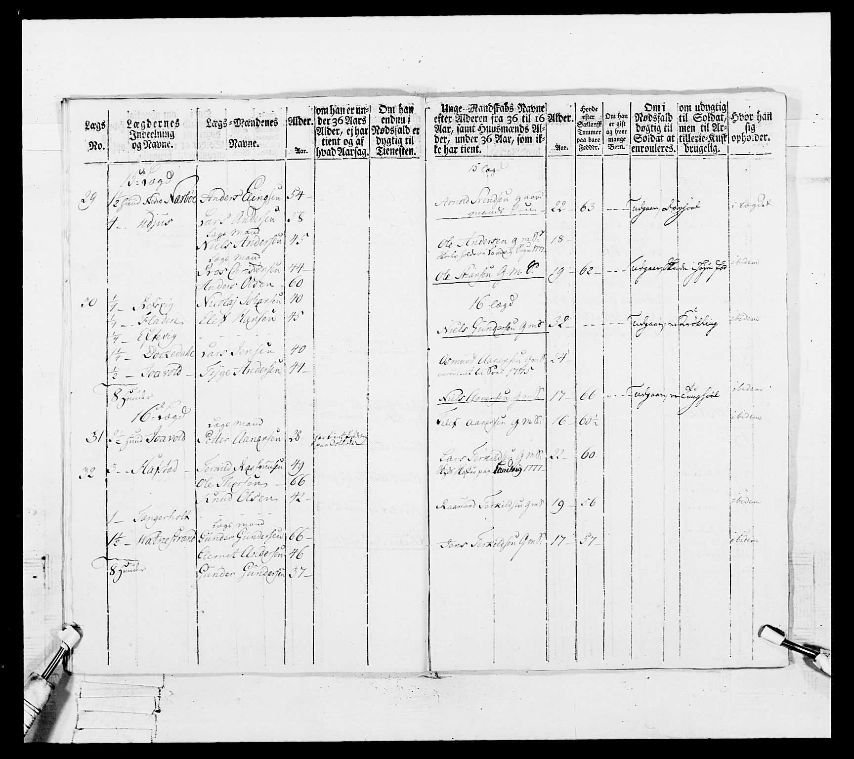 Generalitets- og kommissariatskollegiet, Det kongelige norske kommissariatskollegium, AV/RA-EA-5420/E/Eh/L0102: 1. Vesterlenske nasjonale infanteriregiment, 1778-1780, p. 506