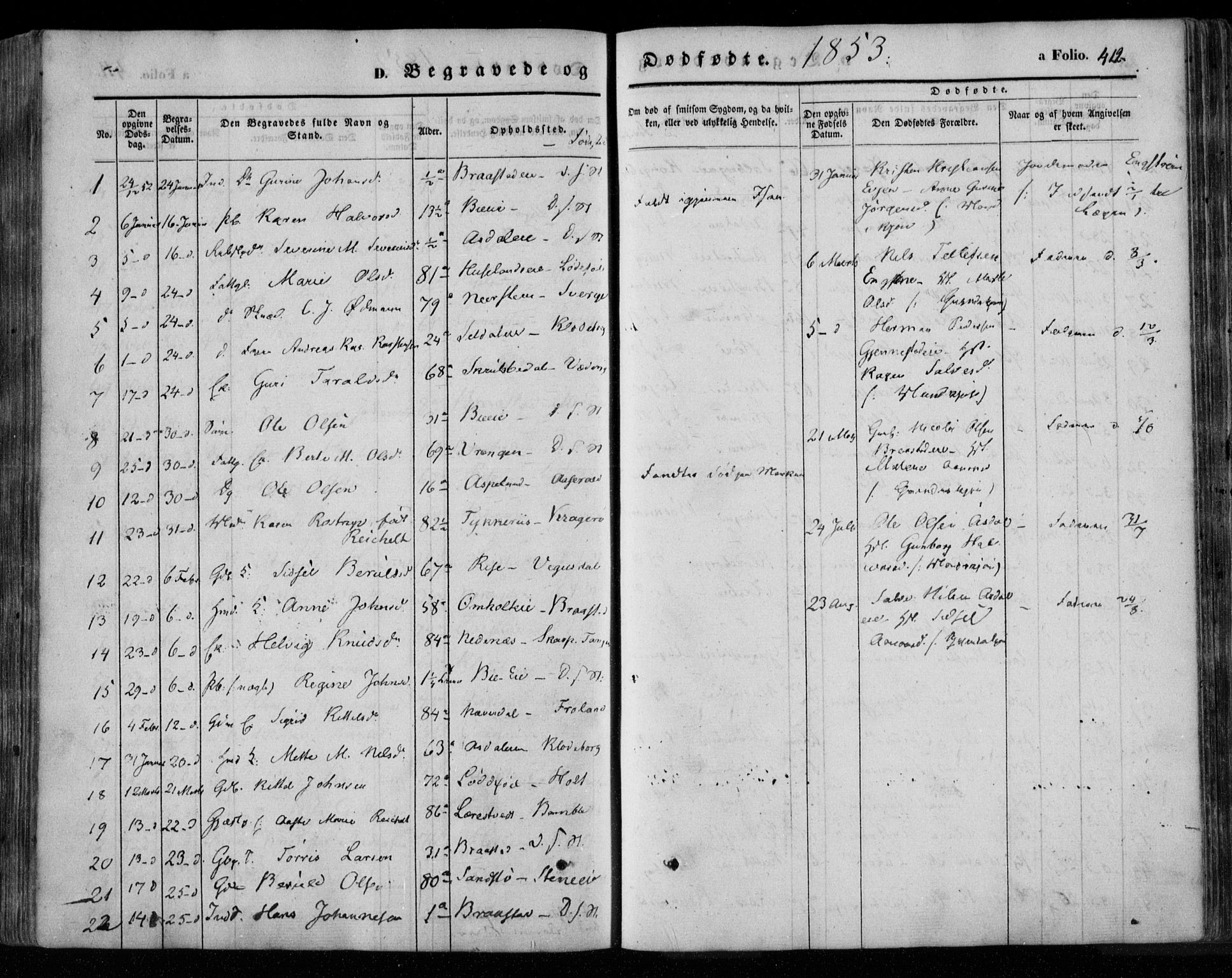 Øyestad sokneprestkontor, SAK/1111-0049/F/Fa/L0014: Parish register (official) no. A 14, 1843-1856, p. 412
