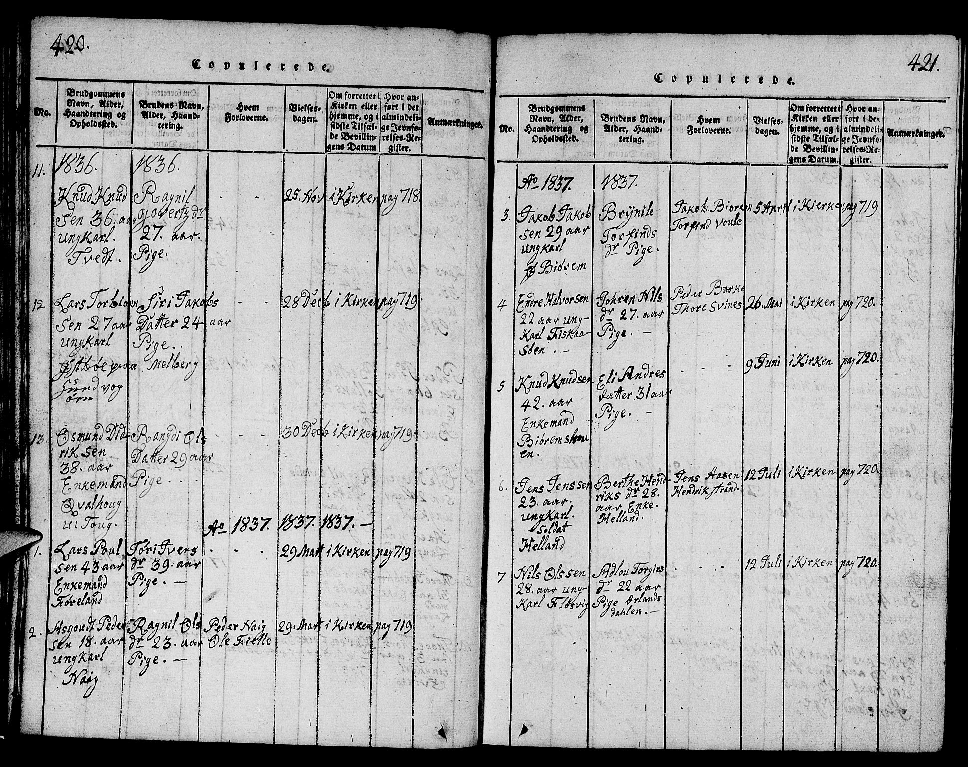 Strand sokneprestkontor, AV/SAST-A-101828/H/Ha/Hab/L0001: Parish register (copy) no. B 1, 1816-1854, p. 420-421